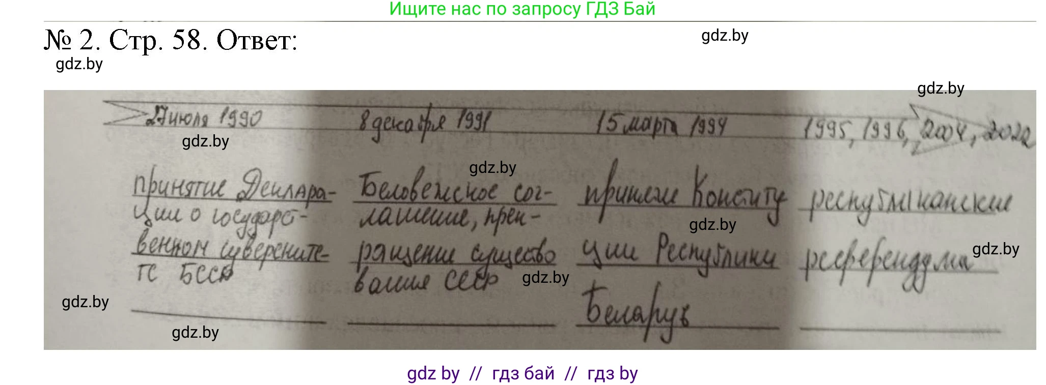 История Беларуси (Гісторыя Беларусі), 9 класс рабочая тетрадь, автор: Панов Сергей Вениаминович, издательство Аверсэв, Минск, 2024, коричневого цвета, страница 58, номер 2, Решение