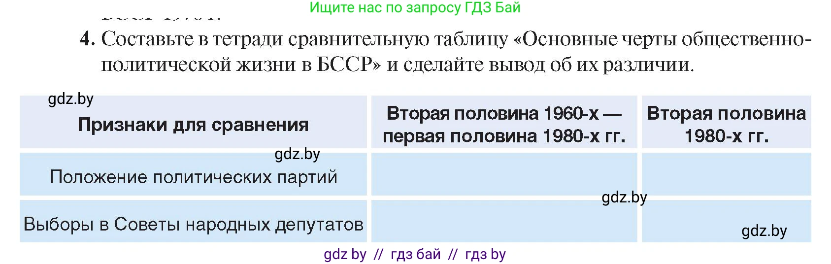 История Беларуси (Гісторыя Беларусі), 9 класс Учебник, авторы: Панов Сергей Вениаминович, Сидорцов Владимир Никифорович, Фомин Виталий Михайлович, издательство Издательский центр БГУ, Минск, 2019, страница 112, номер 4, Условие