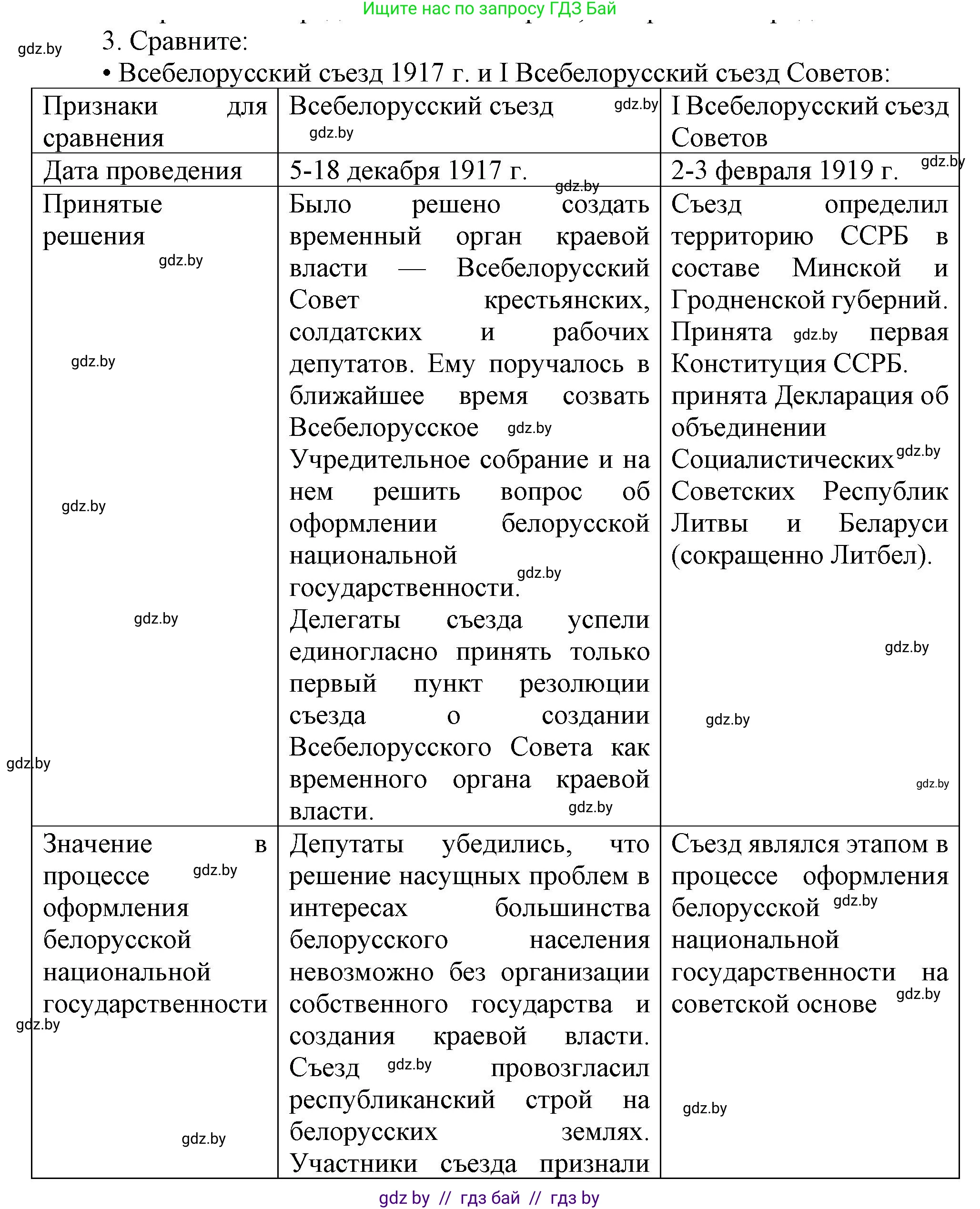 История Беларуси (Гісторыя Беларусі), 9 класс Учебник, авторы: Панов Сергей Вениаминович, Сидорцов Владимир Никифорович, Фомин Виталий Михайлович, издательство Издательский центр БГУ, Минск, 2019, страница 57, номер 3, Решение