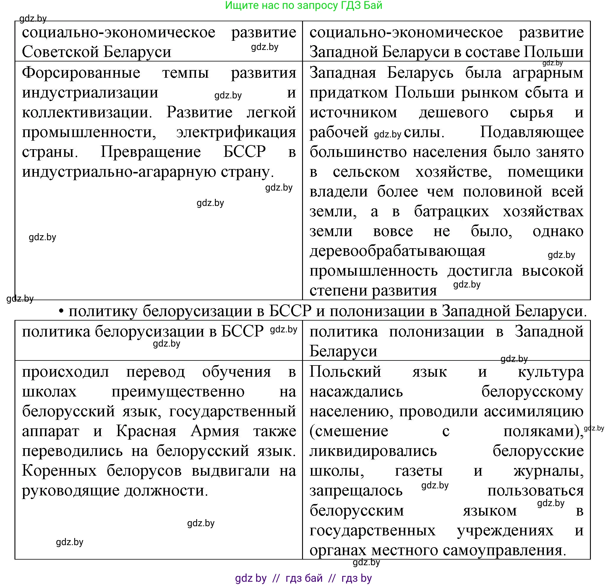 История Беларуси (Гісторыя Беларусі), 9 класс Учебник, авторы: Панов Сергей Вениаминович, Сидорцов Владимир Никифорович, Фомин Виталий Михайлович, издательство Издательский центр БГУ, Минск, 2019, страница 57, номер 3, Решение (продолжение 3)