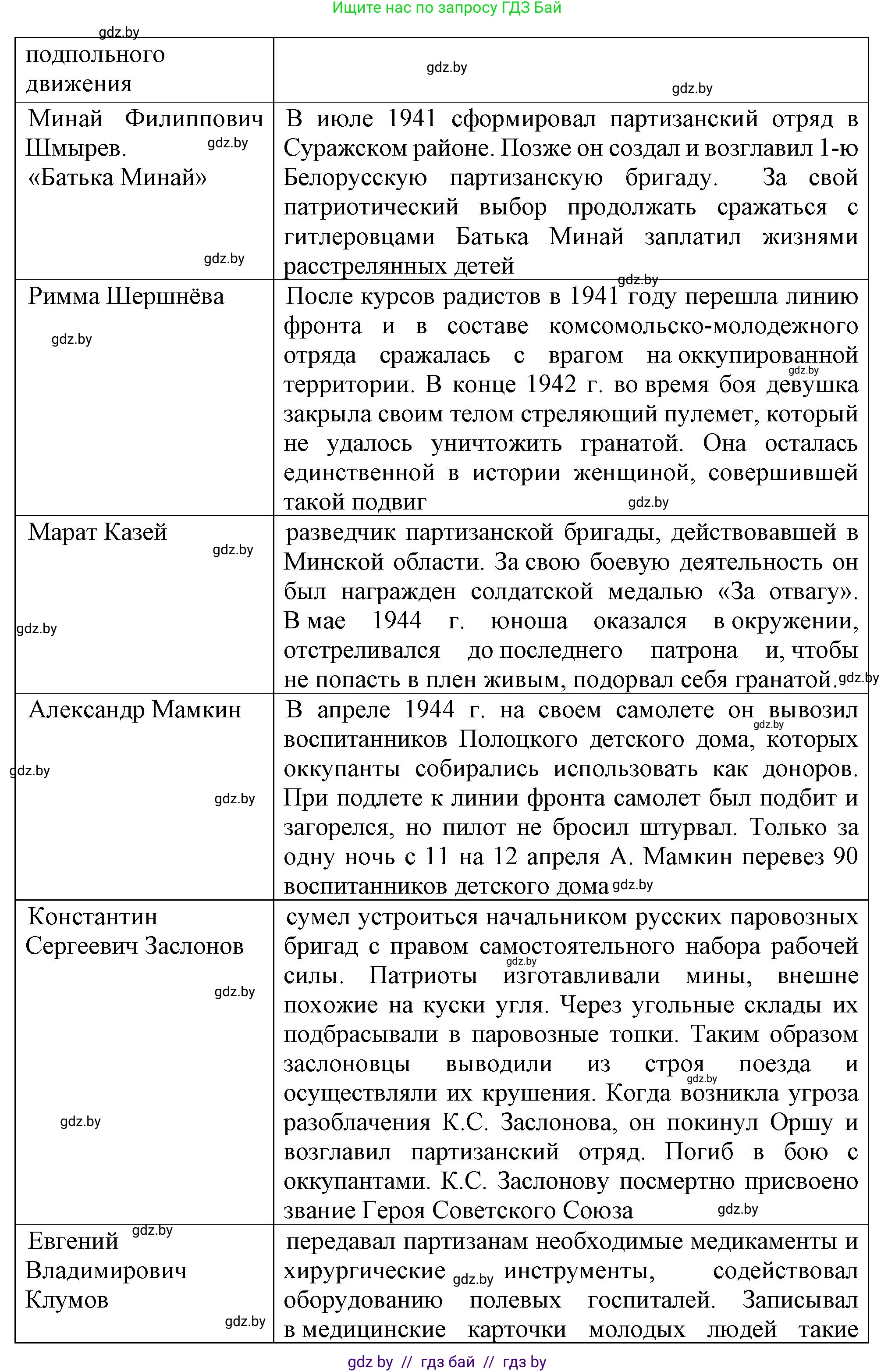 История Беларуси (Гісторыя Беларусі), 9 класс Учебник, авторы: Панов Сергей Вениаминович, Сидорцов Владимир Никифорович, Фомин Виталий Михайлович, издательство Издательский центр БГУ, Минск, 2019, страница 83, номер 1, Решение (продолжение 2)