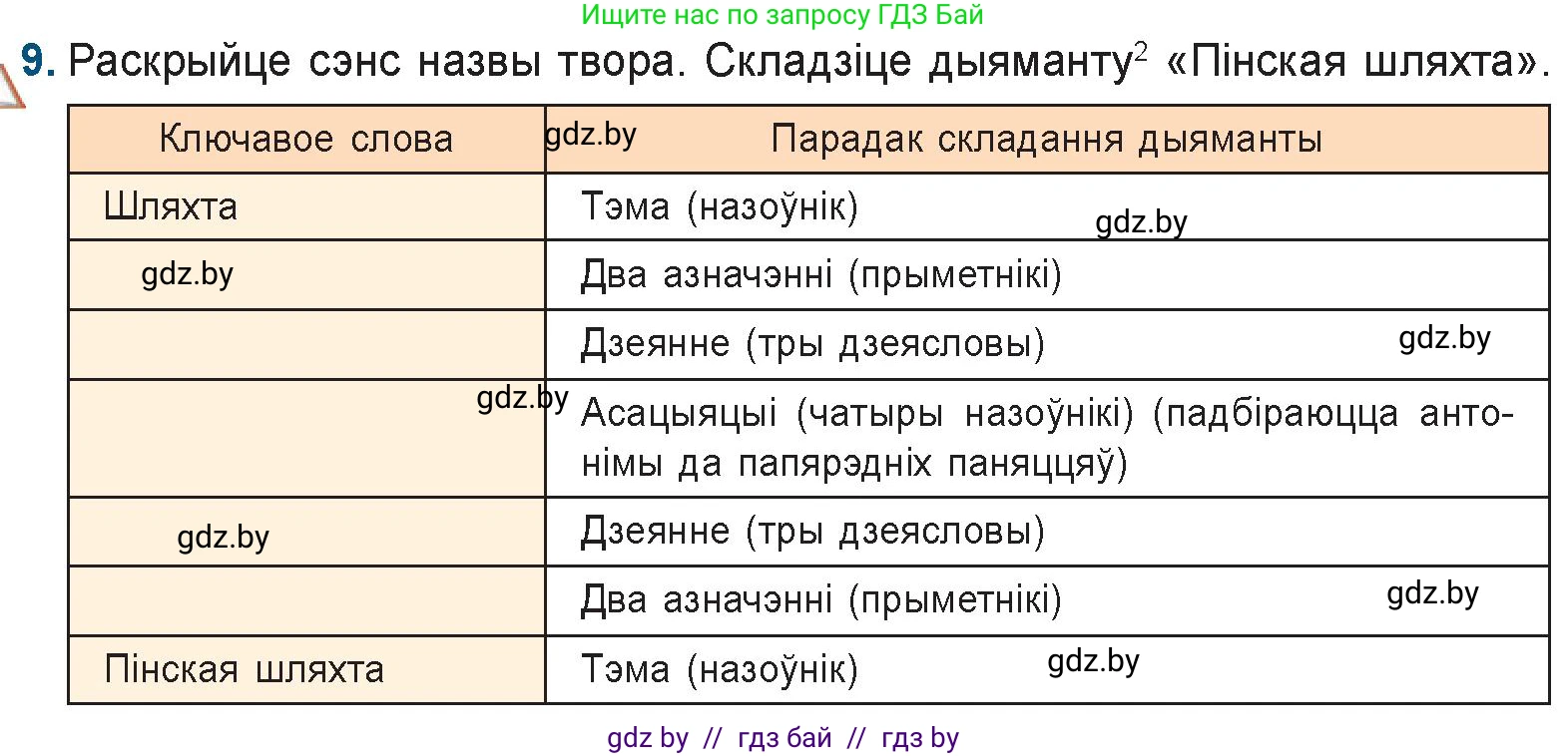 Белорусская литература (Беларуская літаратура), 9 класс Учебник, авторы: Праскаловіч Вольга Уладзіміраўна, Рагойша Вячаслаў Пятровіч, Шамякіна Таццяна Іванаўна, Кабржыцкая Т В, Жуковіч Мікалай Васільевіч, издательство Нацыянальны інстытут адукацыі, Минск, 2019, салатового цвета, страница 81, номер 9, Условие