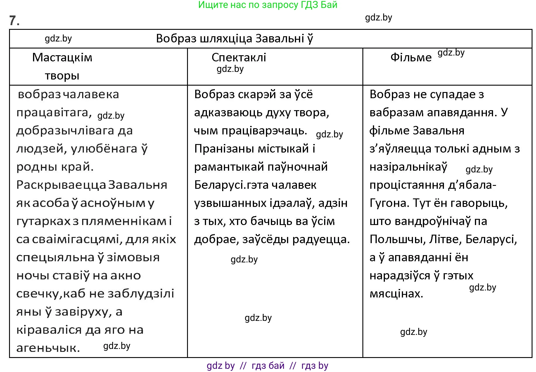 Белорусская литература (Беларуская літаратура), 9 класс Учебник, авторы: Праскаловіч Вольга Уладзіміраўна, Рагойша Вячаслаў Пятровіч, Шамякіна Таццяна Іванаўна, Кабржыцкая Т В, Жуковіч Мікалай Васільевіч, издательство Нацыянальны інстытут адукацыі, Минск, 2019, салатового цвета, страница 51, номер 7, Решение