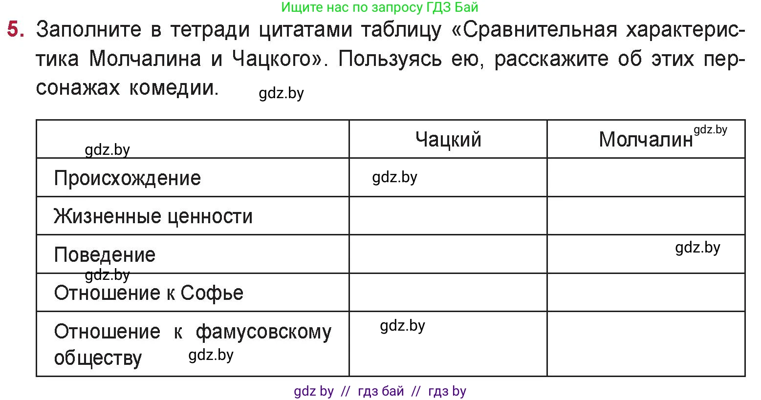 Русская литература, 9 класс Учебник, авторы: Захарова Светлана Николаевна, Черкес Наталья Ивановна, издательство Национальный институт образования, Минск, 2019, бежевого цвета, страница 110, номер 5, Условие