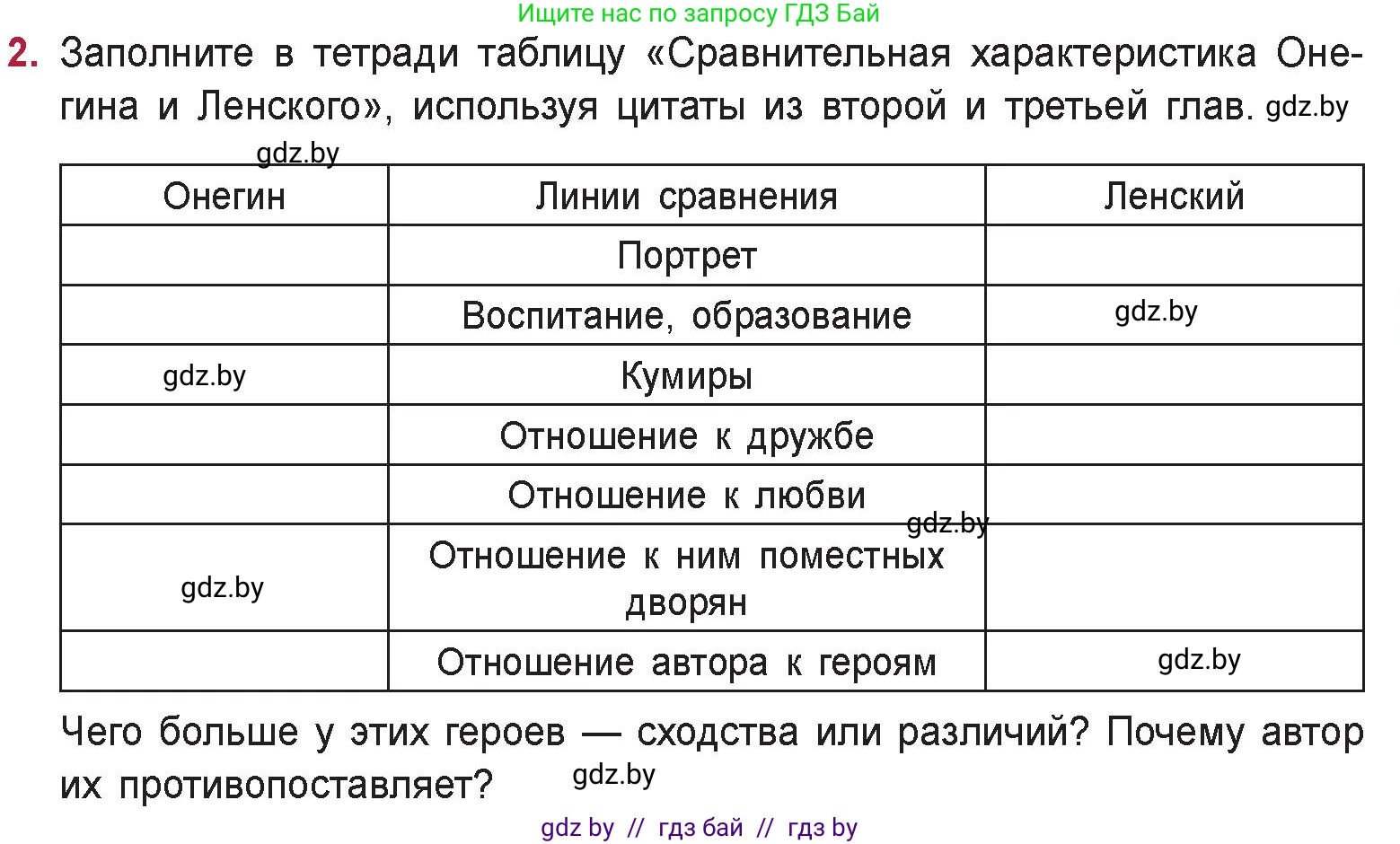 Русская литература, 9 класс Учебник, авторы: Захарова Светлана Николаевна, Черкес Наталья Ивановна, издательство Национальный институт образования, Минск, 2019, бежевого цвета, страница 175, номер 2, Условие