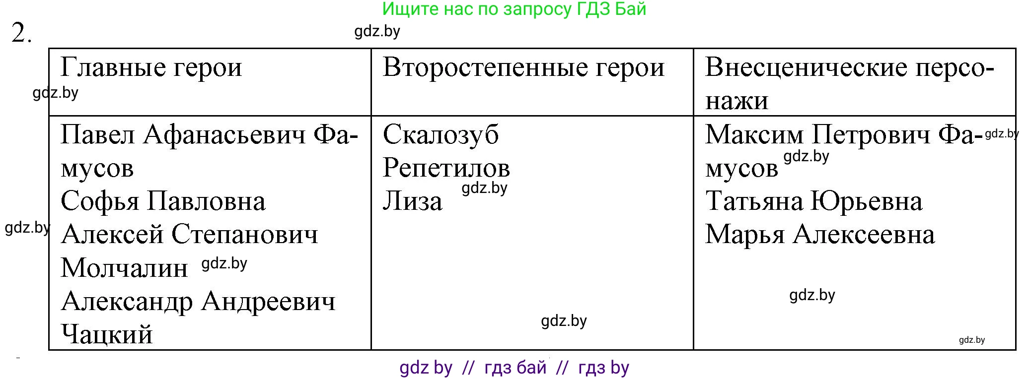 Русская литература, 9 класс Учебник, авторы: Захарова Светлана Николаевна, Черкес Наталья Ивановна, издательство Национальный институт образования, Минск, 2019, бежевого цвета, страница 103, номер 2, Решение