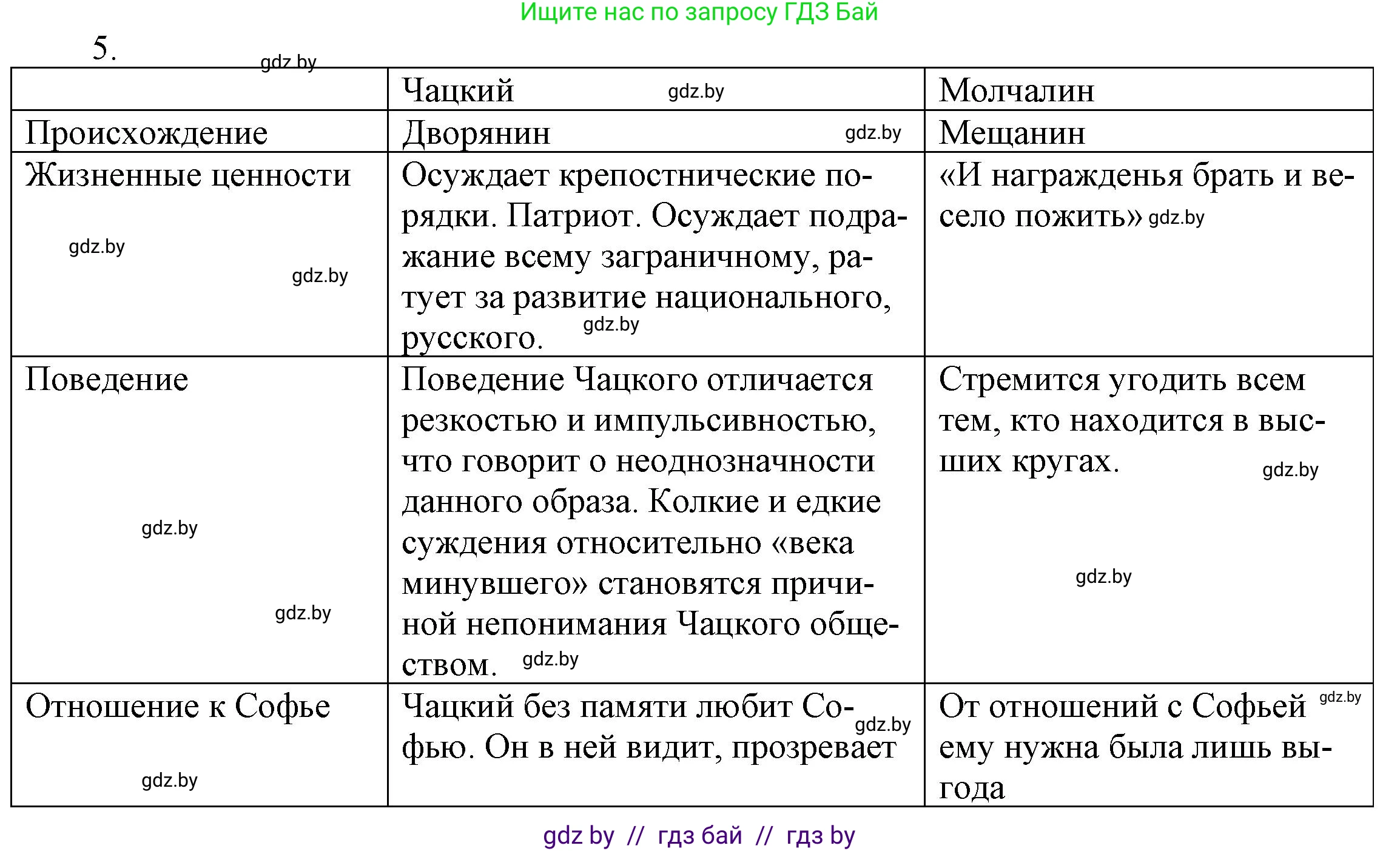 Русская литература, 9 класс Учебник, авторы: Захарова Светлана Николаевна, Черкес Наталья Ивановна, издательство Национальный институт образования, Минск, 2019, бежевого цвета, страница 110, номер 5, Решение