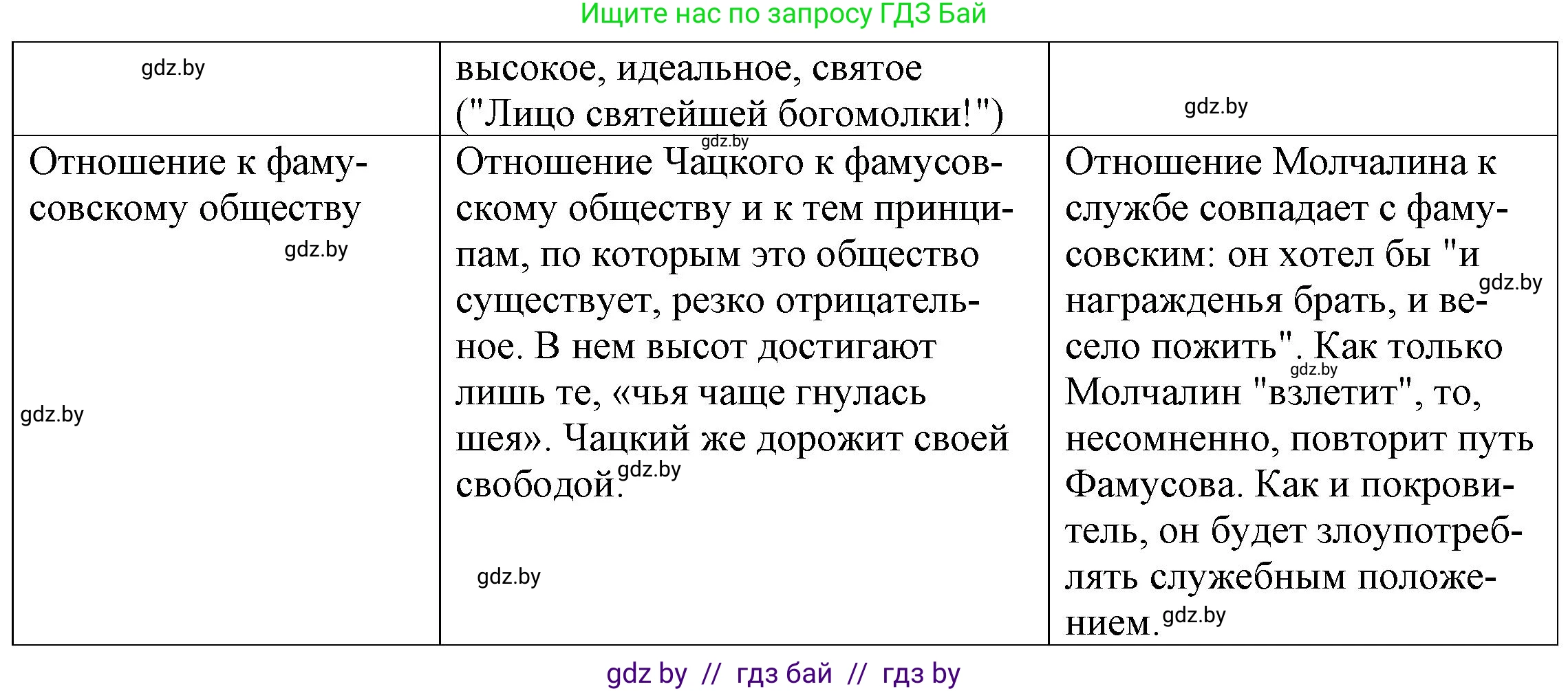 Русская литература, 9 класс Учебник, авторы: Захарова Светлана Николаевна, Черкес Наталья Ивановна, издательство Национальный институт образования, Минск, 2019, бежевого цвета, страница 110, номер 5, Решение (продолжение 2)