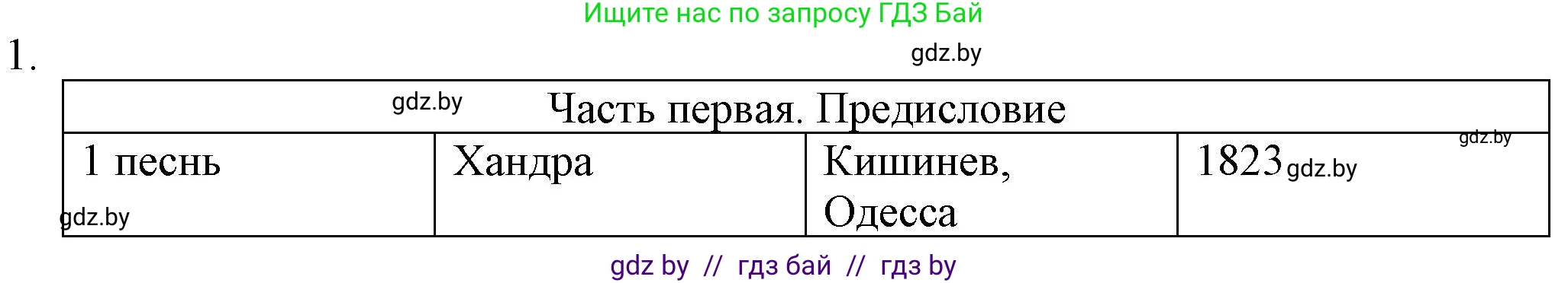 Русская литература, 9 класс Учебник, авторы: Захарова Светлана Николаевна, Черкес Наталья Ивановна, издательство Национальный институт образования, Минск, 2019, бежевого цвета, страница 155, номер 1, Решение