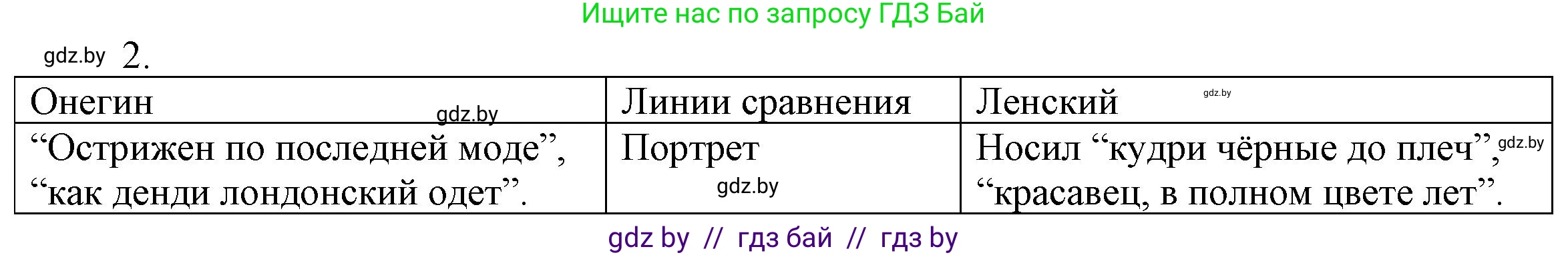 Русская литература, 9 класс Учебник, авторы: Захарова Светлана Николаевна, Черкес Наталья Ивановна, издательство Национальный институт образования, Минск, 2019, бежевого цвета, страница 175, номер 2, Решение