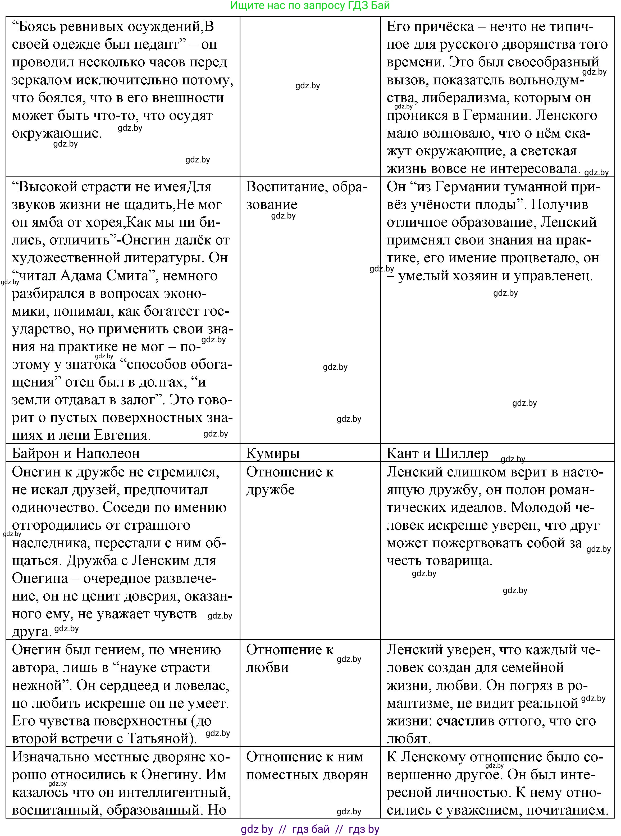 Русская литература, 9 класс Учебник, авторы: Захарова Светлана Николаевна, Черкес Наталья Ивановна, издательство Национальный институт образования, Минск, 2019, бежевого цвета, страница 175, номер 2, Решение (продолжение 2)