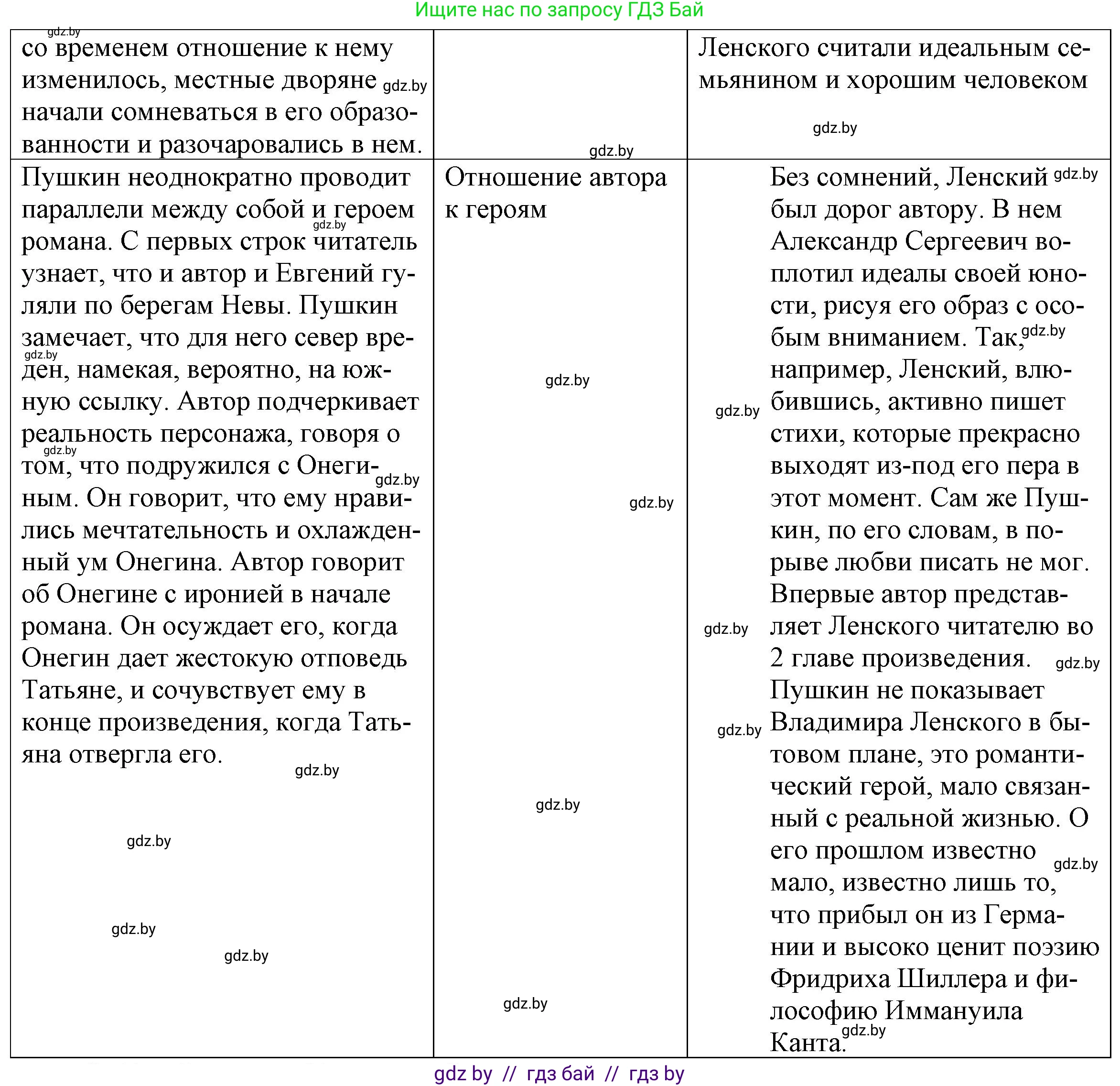 Русская литература, 9 класс Учебник, авторы: Захарова Светлана Николаевна, Черкес Наталья Ивановна, издательство Национальный институт образования, Минск, 2019, бежевого цвета, страница 175, номер 2, Решение (продолжение 3)
