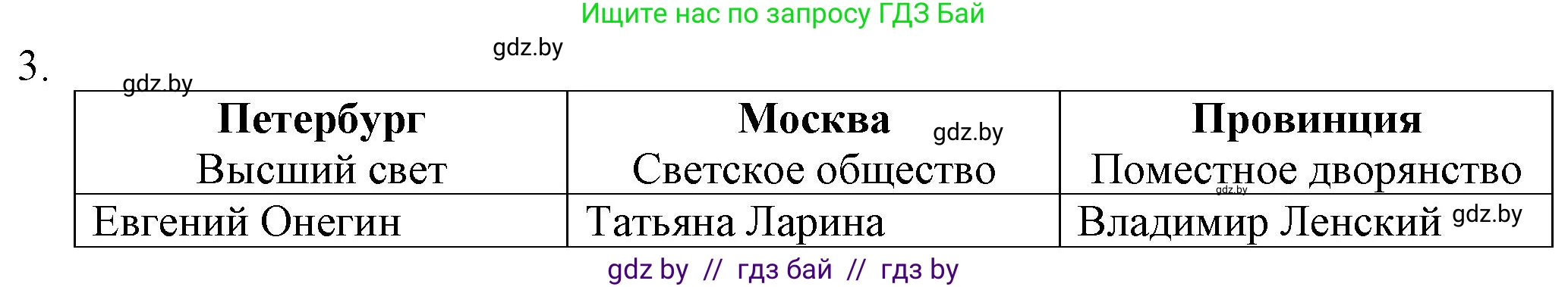 Русская литература, 9 класс Учебник, авторы: Захарова Светлана Николаевна, Черкес Наталья Ивановна, издательство Национальный институт образования, Минск, 2019, бежевого цвета, страница 182, номер 3, Решение