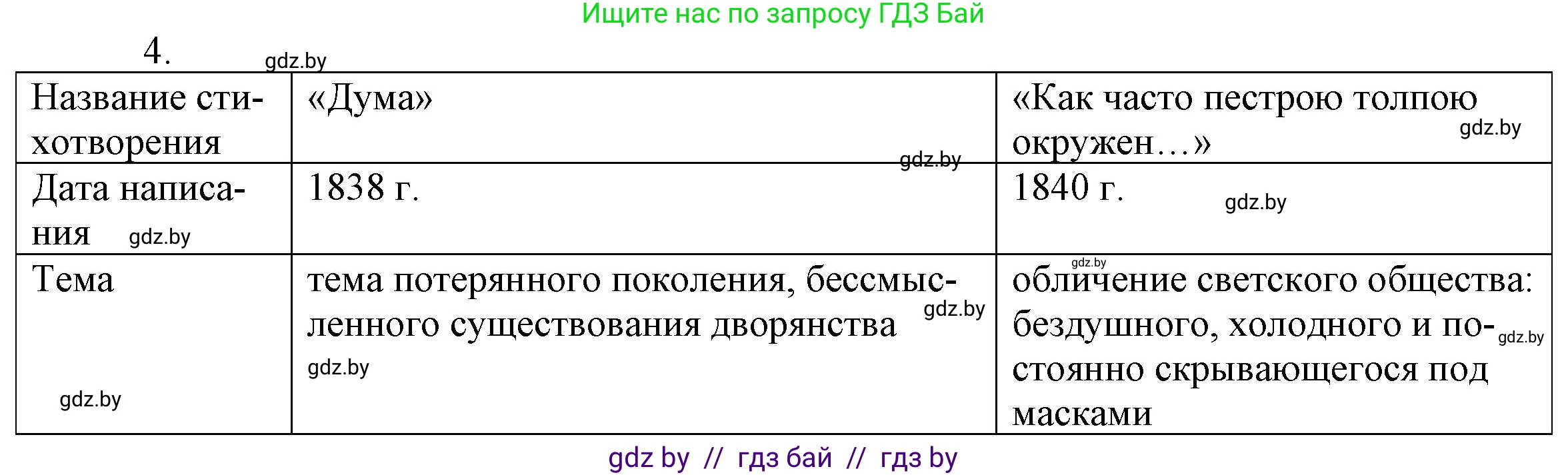 Русская литература, 9 класс Учебник, авторы: Захарова Светлана Николаевна, Черкес Наталья Ивановна, издательство Национальный институт образования, Минск, 2019, бежевого цвета, страница 199, номер 4, Решение