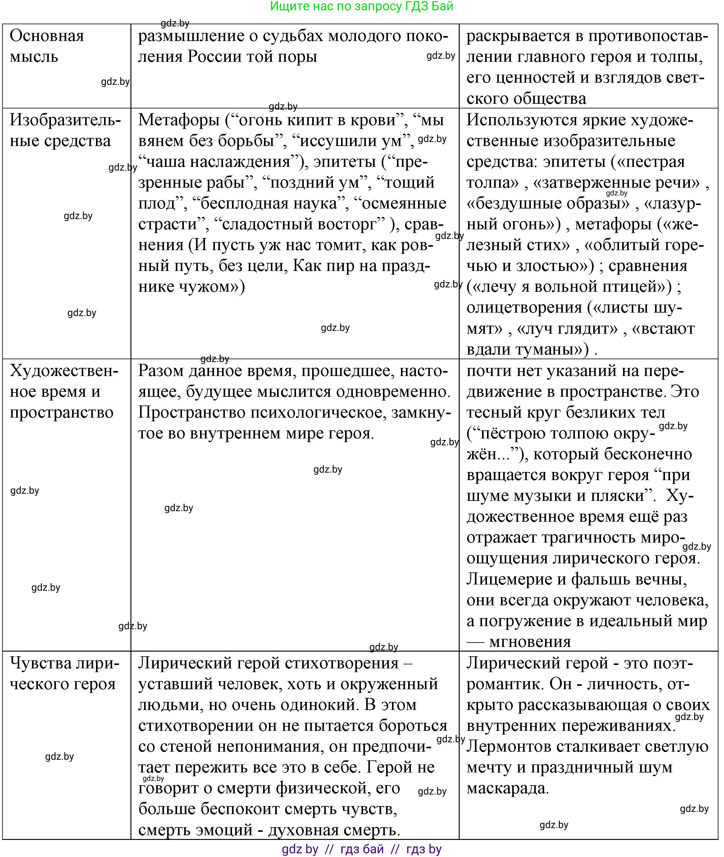 Русская литература, 9 класс Учебник, авторы: Захарова Светлана Николаевна, Черкес Наталья Ивановна, издательство Национальный институт образования, Минск, 2019, бежевого цвета, страница 199, номер 4, Решение (продолжение 2)