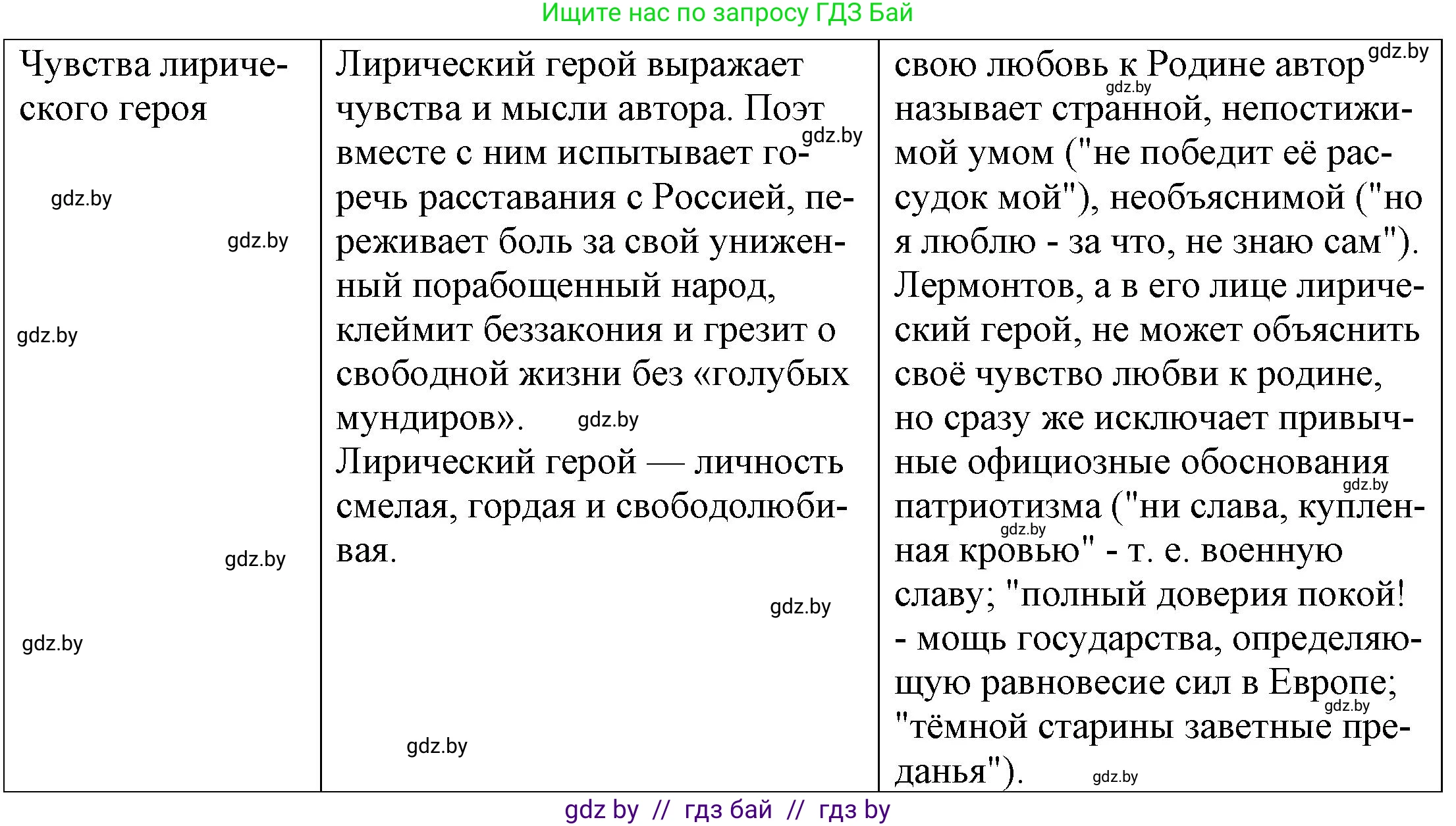 Русская литература, 9 класс Учебник, авторы: Захарова Светлана Николаевна, Черкес Наталья Ивановна, издательство Национальный институт образования, Минск, 2019, бежевого цвета, страница 202, номер 3, Решение (продолжение 2)