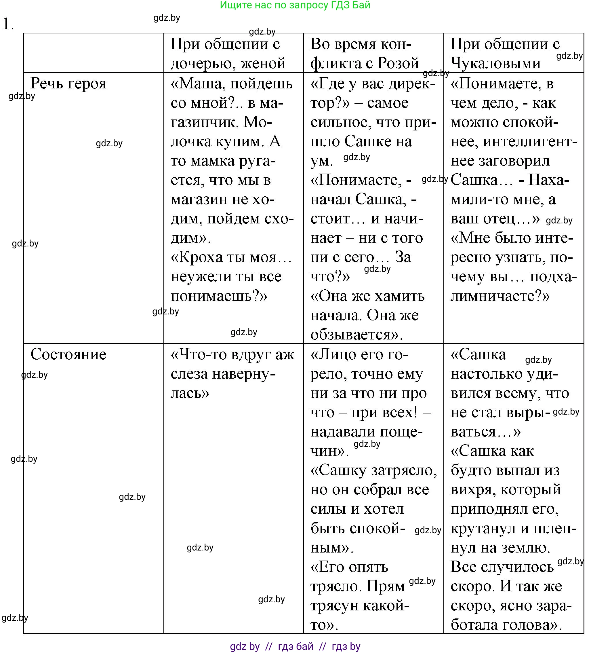 Русская литература, 9 класс Учебник, авторы: Захарова Светлана Николаевна, Черкес Наталья Ивановна, издательство Национальный институт образования, Минск, 2019, бежевого цвета, страница 284, номер 1, Решение