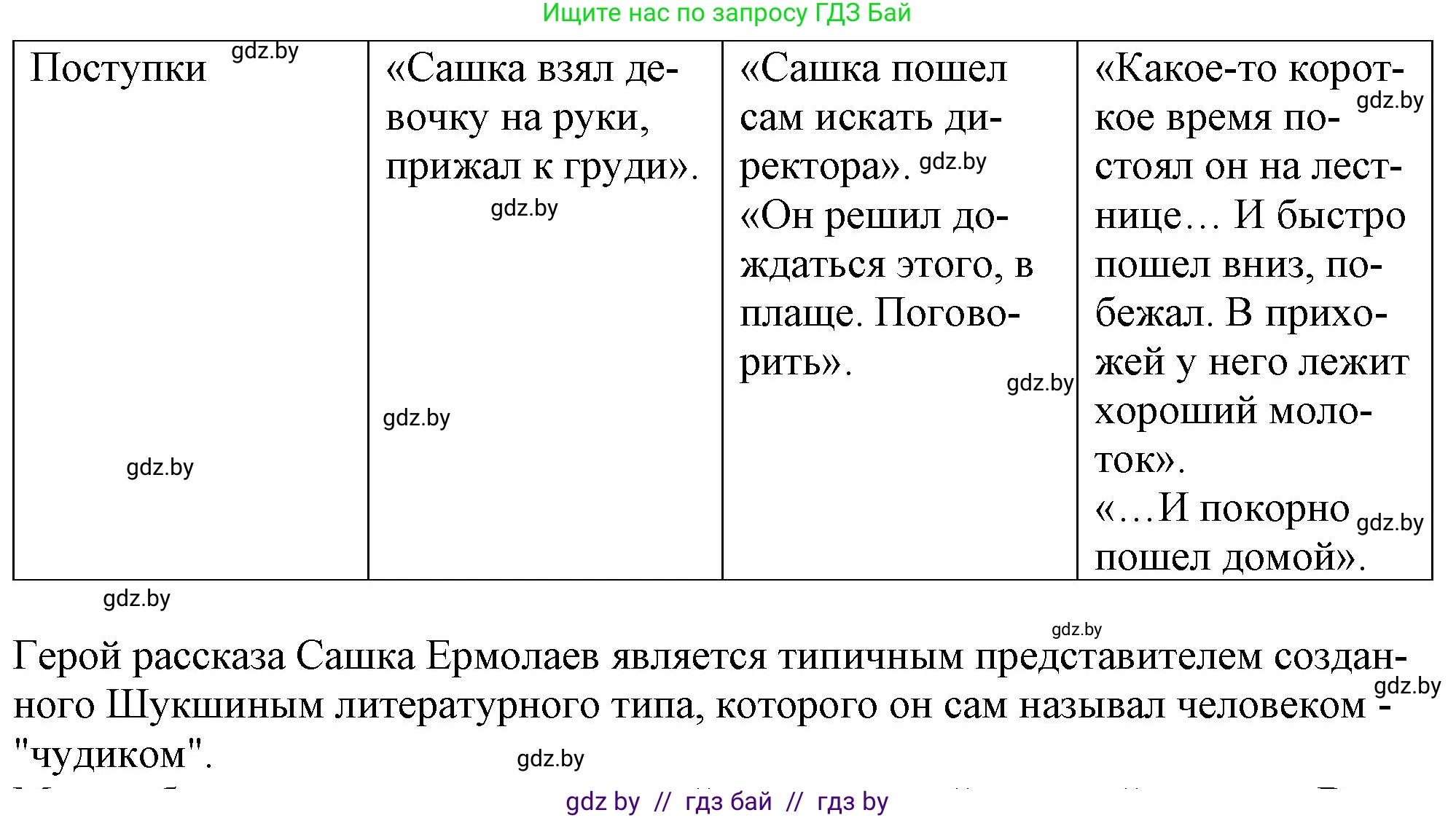Русская литература, 9 класс Учебник, авторы: Захарова Светлана Николаевна, Черкес Наталья Ивановна, издательство Национальный институт образования, Минск, 2019, бежевого цвета, страница 284, номер 1, Решение (продолжение 2)
