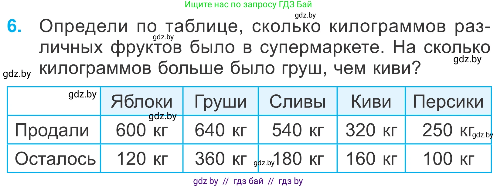 Математика, 4 класс Учебник, авторы: Муравьева Галина Леонидовна, Урбан Мария Анатольевна, издательство Национальный институт образования, Минск, 2022, розового цвета, Часть 1, страница 29, номер 6, Условие