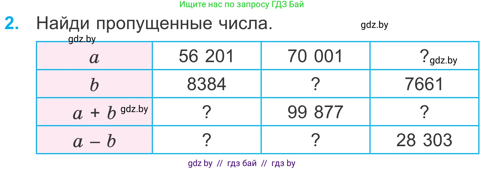Математика, 4 класс Учебник, авторы: Муравьева Галина Леонидовна, Урбан Мария Анатольевна, издательство Национальный институт образования, Минск, 2022, розового цвета, Часть 1, страница 84, номер 2, Условие