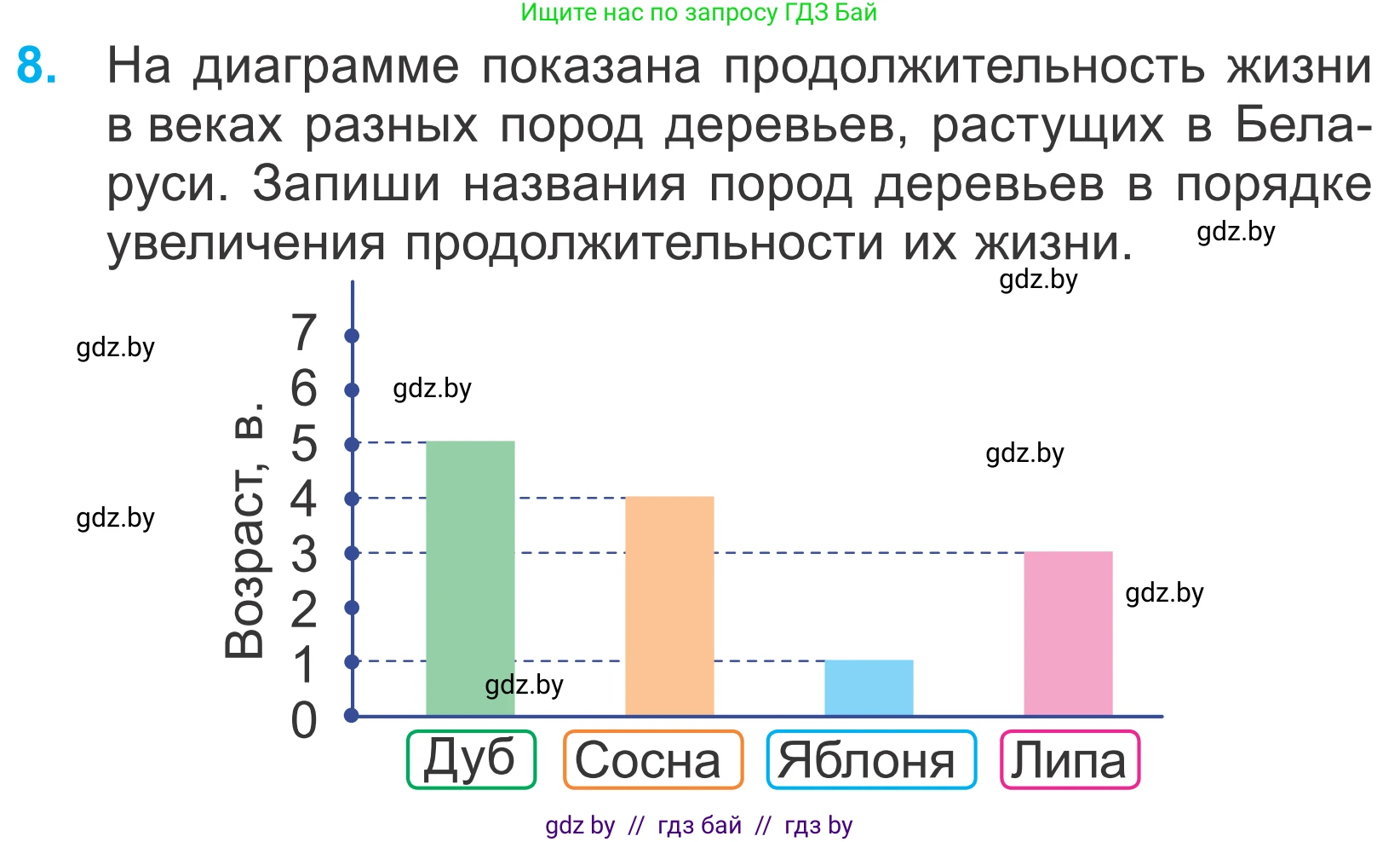 Математика, 4 класс Учебник, авторы: Муравьева Галина Леонидовна, Урбан Мария Анатольевна, издательство Национальный институт образования, Минск, 2022, розового цвета, Часть 1, страница 99, номер 8, Условие