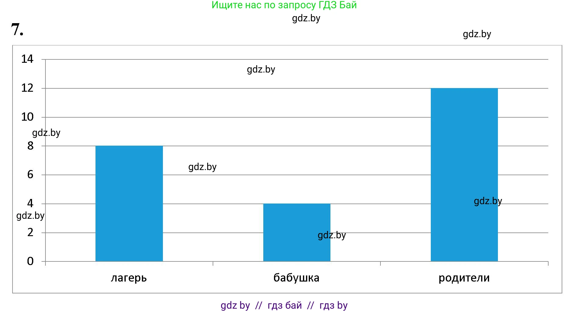 Математика, 4 класс Учебник, авторы: Муравьева Галина Леонидовна, Урбан Мария Анатольевна, издательство Национальный институт образования, Минск, 2022, розового цвета, Часть 2, страница 119, номер 7, Решение 2