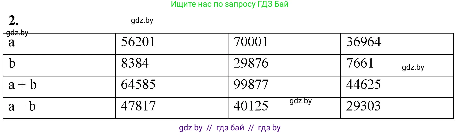 Математика, 4 класс Учебник, авторы: Муравьева Галина Леонидовна, Урбан Мария Анатольевна, издательство Национальный институт образования, Минск, 2022, розового цвета, Часть 1, страница 84, номер 2, Решение 2