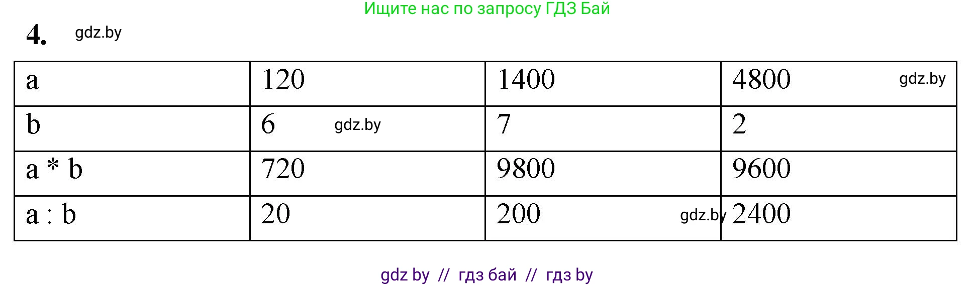 Математика, 4 класс Учебник, авторы: Муравьева Галина Леонидовна, Урбан Мария Анатольевна, издательство Национальный институт образования, Минск, 2022, розового цвета, Часть 1, страница 102, номер 4, Решение 2