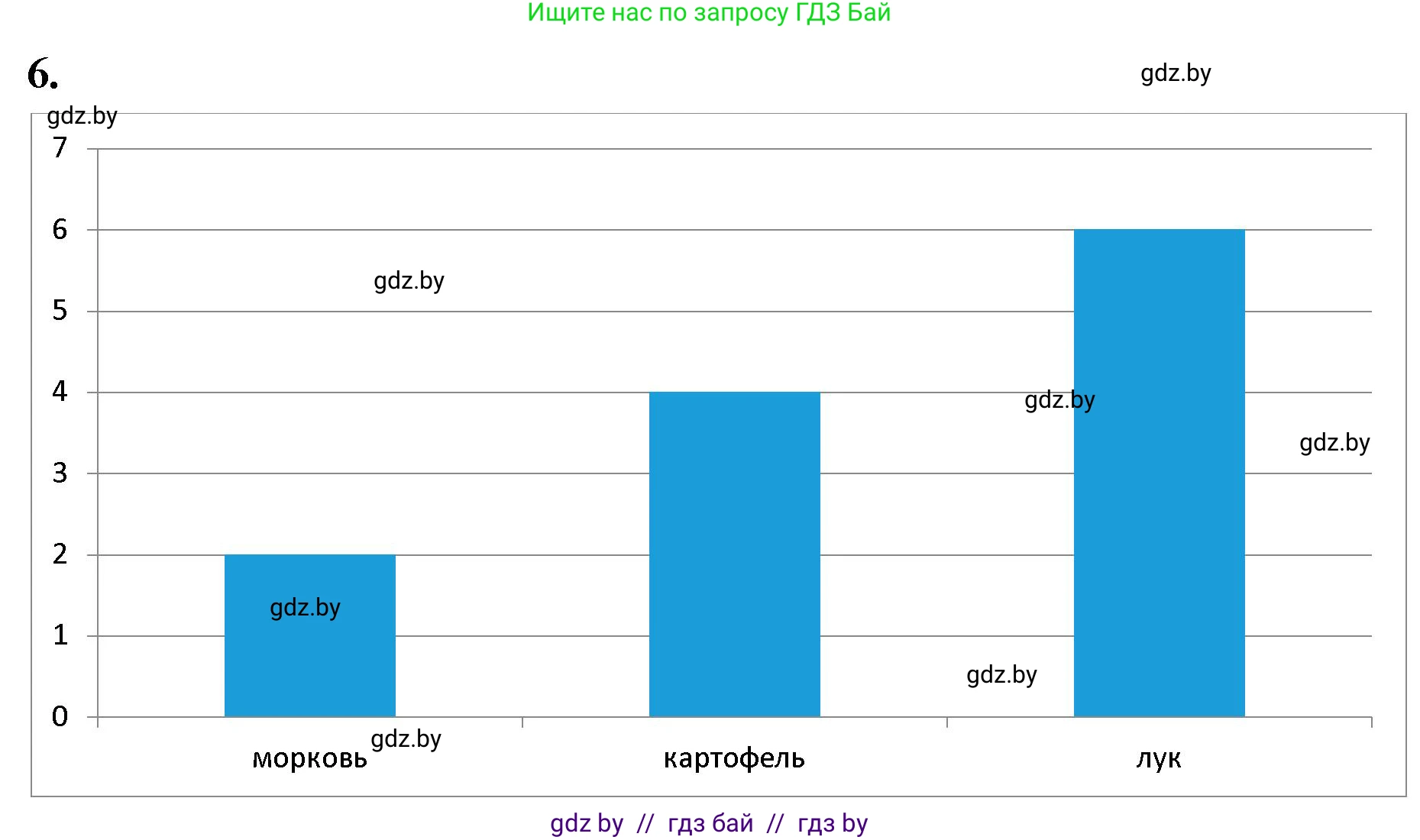 Математика, 4 класс Учебник, авторы: Муравьева Галина Леонидовна, Урбан Мария Анатольевна, издательство Национальный институт образования, Минск, 2022, розового цвета, Часть 2, страница 23, номер 6, Решение 2