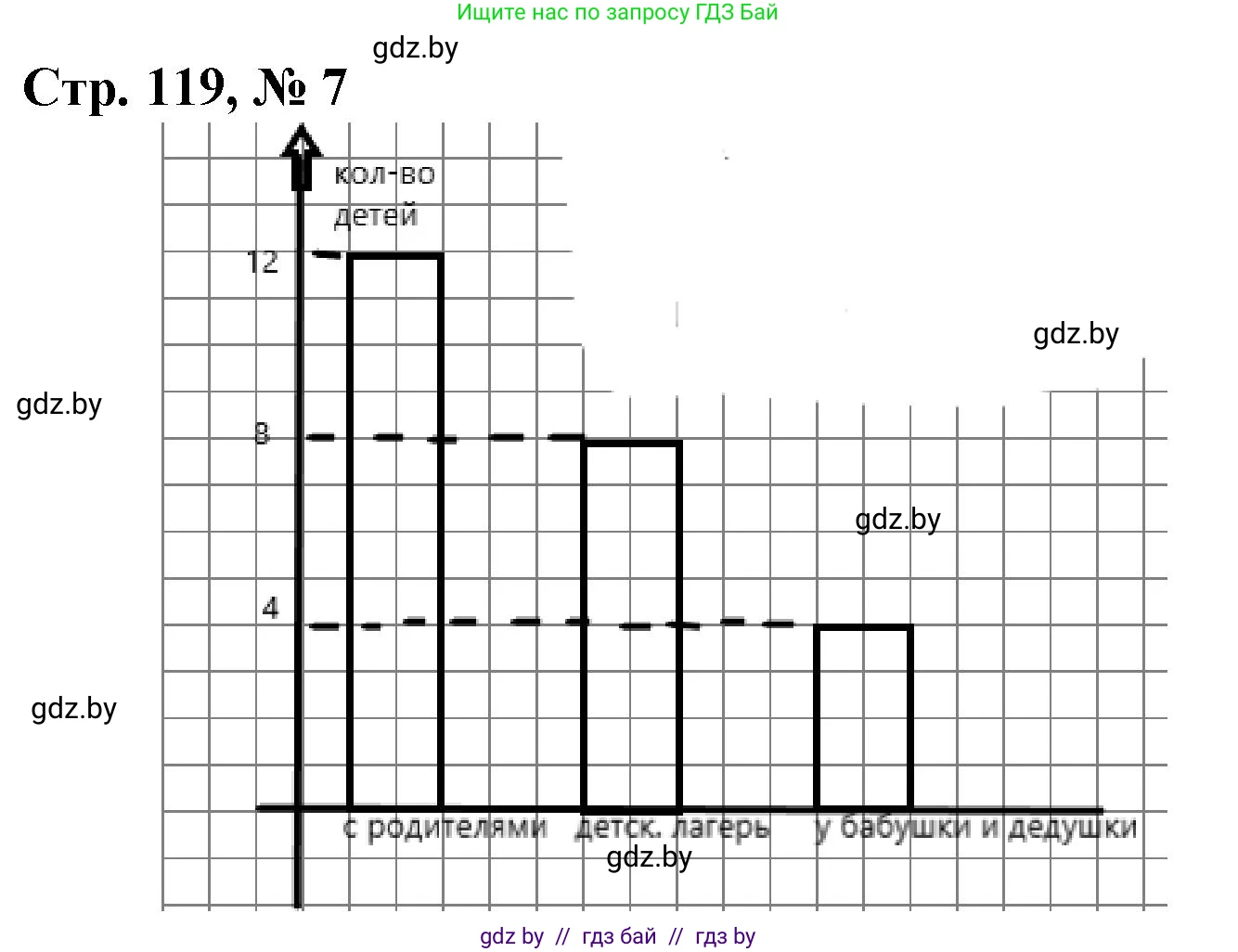 Математика, 4 класс Учебник, авторы: Муравьева Галина Леонидовна, Урбан Мария Анатольевна, издательство Национальный институт образования, Минск, 2022, розового цвета, Часть 2, страница 119, номер 7, Решение 3