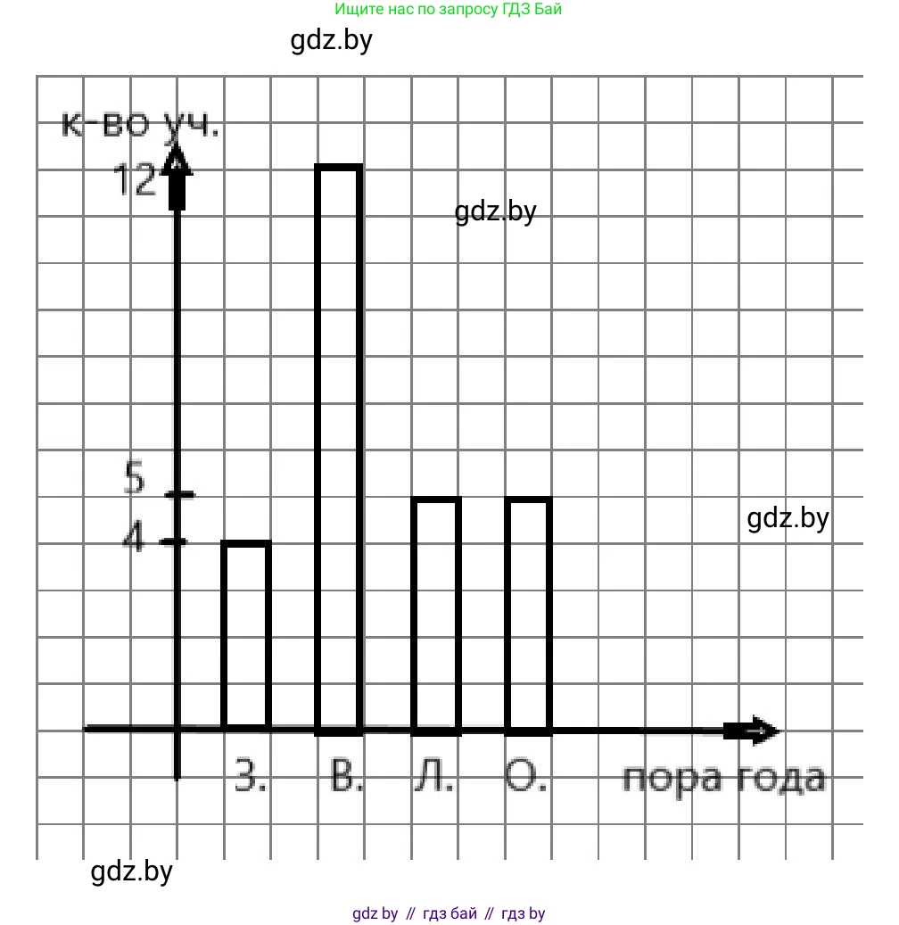 Математика, 4 класс Учебник, авторы: Муравьева Галина Леонидовна, Урбан Мария Анатольевна, издательство Национальный институт образования, Минск, 2022, розового цвета, Часть 2, страница 17, номер 9, Решение 3 (продолжение 2)