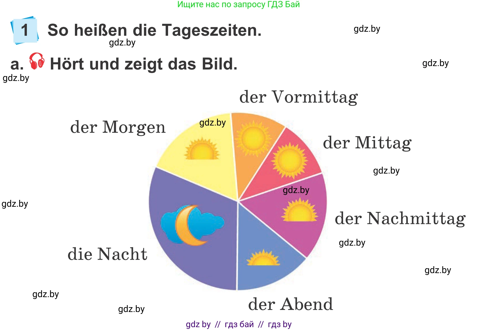 Немецкий язык (Deutsch), 4 класс Учебник (Schülerbuch), авторы: Будько Антонина Филипповна (Budjko Antonina), Урбанович Инна Ювинальевна (Urbanowitsch Ina), издательство Вышэйшая школа, Минск, 2019, жёлтого цвета, Часть 1, страница 40, номер 1a, Условие