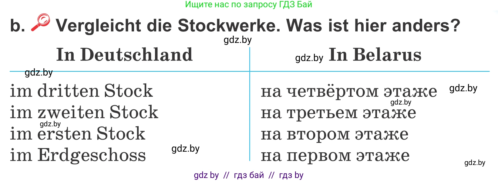 Немецкий язык (Deutsch), 4 класс Учебник (Schülerbuch), авторы: Будько Антонина Филипповна (Budjko Antonina), Урбанович Инна Ювинальевна (Urbanowitsch Ina), издательство Вышэйшая школа, Минск, 2019, жёлтого цвета, Часть 2, страница 45, номер 7b, Условие