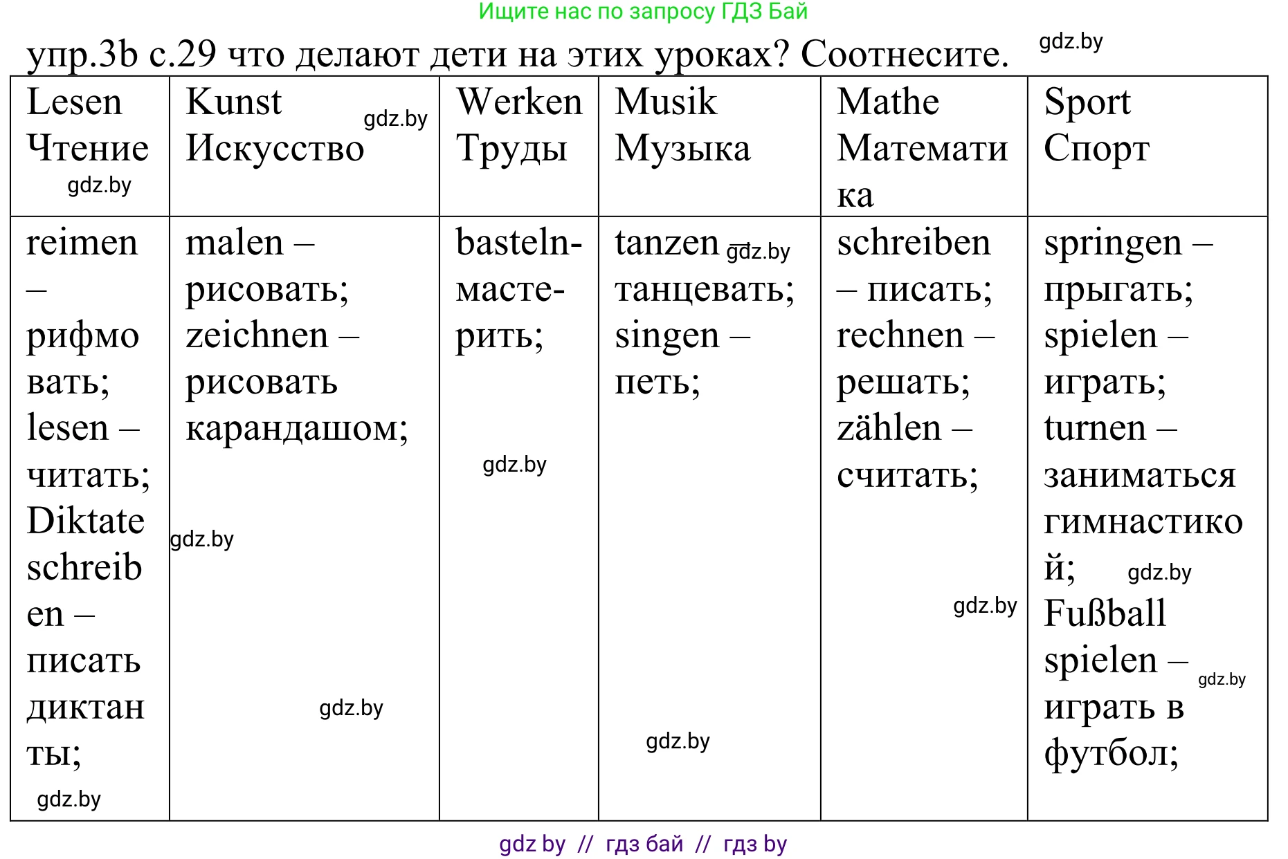 Немецкий язык (Deutsch), 4 класс Учебник (Schülerbuch), авторы: Будько Антонина Филипповна (Budjko Antonina), Урбанович Инна Ювинальевна (Urbanowitsch Ina), издательство Вышэйшая школа, Минск, 2019, жёлтого цвета, Часть 1, страница 29, номер 3b, Решение