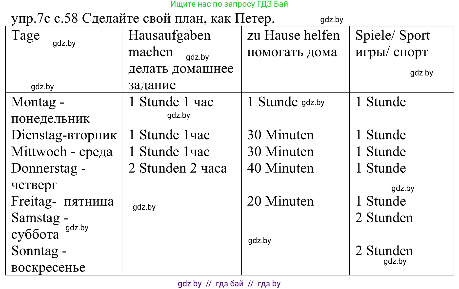 Немецкий язык (Deutsch), 4 класс Учебник (Schülerbuch), авторы: Будько Антонина Филипповна (Budjko Antonina), Урбанович Инна Ювинальевна (Urbanowitsch Ina), издательство Вышэйшая школа, Минск, 2019, жёлтого цвета, Часть 1, страница 58, номер 7c, Решение