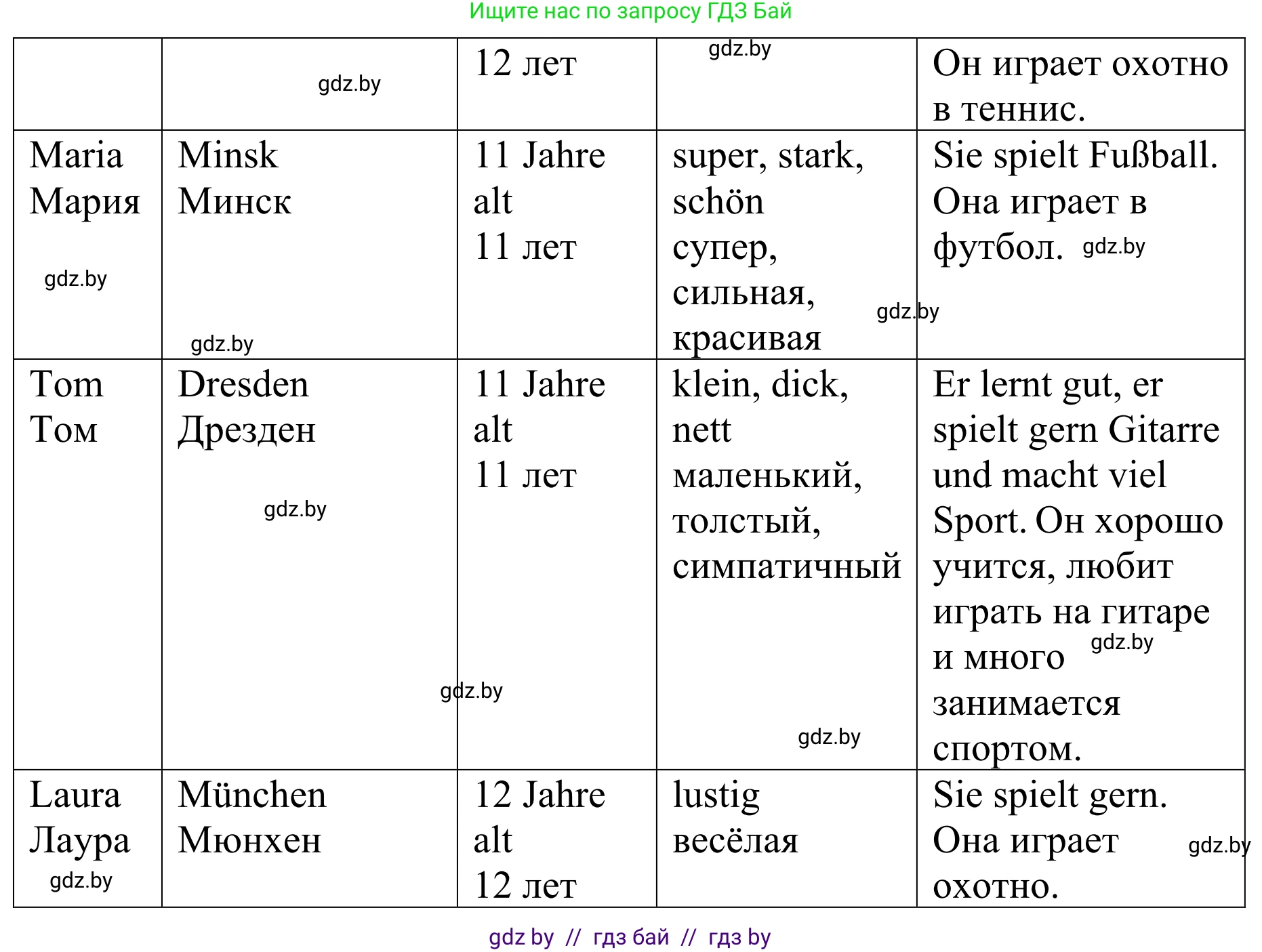 Немецкий язык (Deutsch), 4 класс Учебник (Schülerbuch), авторы: Будько Антонина Филипповна (Budjko Antonina), Урбанович Инна Ювинальевна (Urbanowitsch Ina), издательство Вышэйшая школа, Минск, 2019, жёлтого цвета, Часть 1, страница 116, номер 9a, Решение (продолжение 2)