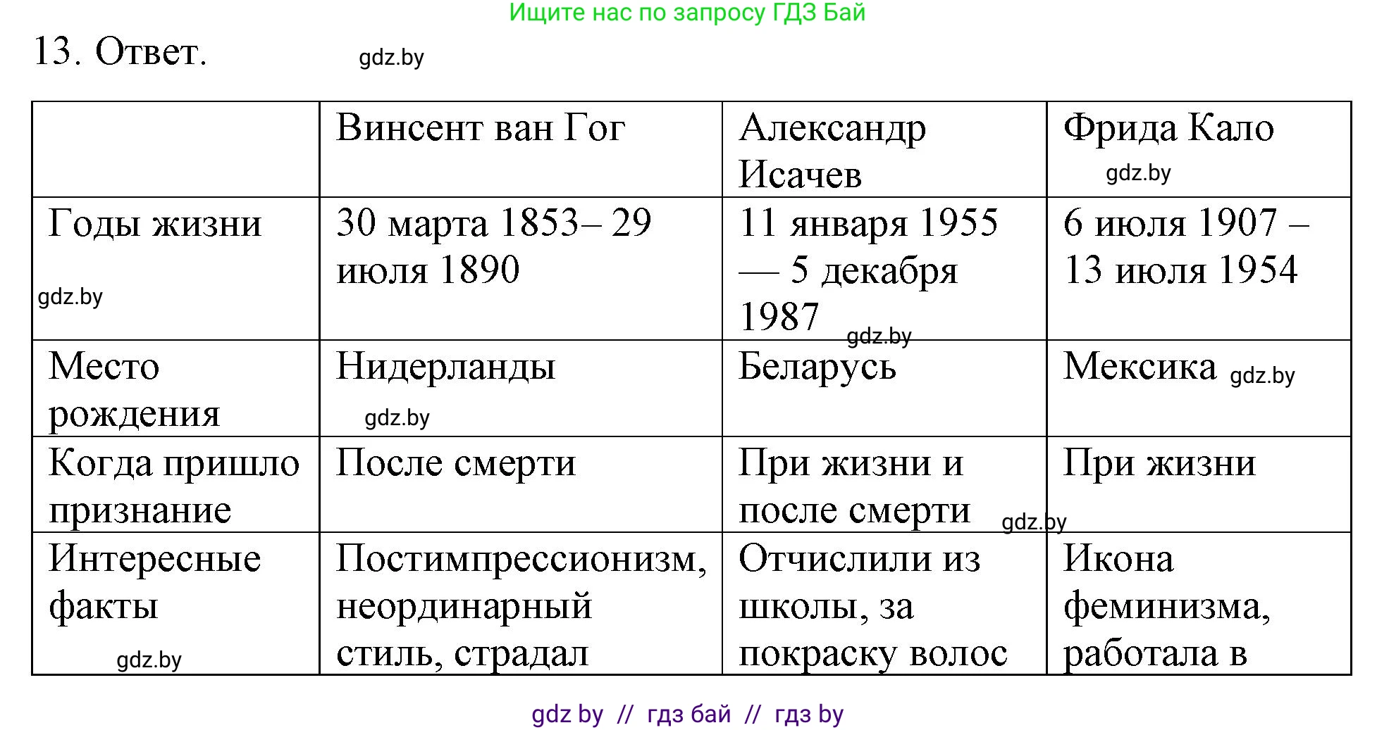 Обществоведение, 9 класс рабочая тетрадь, авторы: Кушнер Надежда Васильевна, Полейко Елена Александровна, Бернат Ирина Петровна, Гламбоцкий Пётр Михайлович, издательство Аверсэв, Минск, 2021, голубого цвета, страница 7, номер 13, Решение