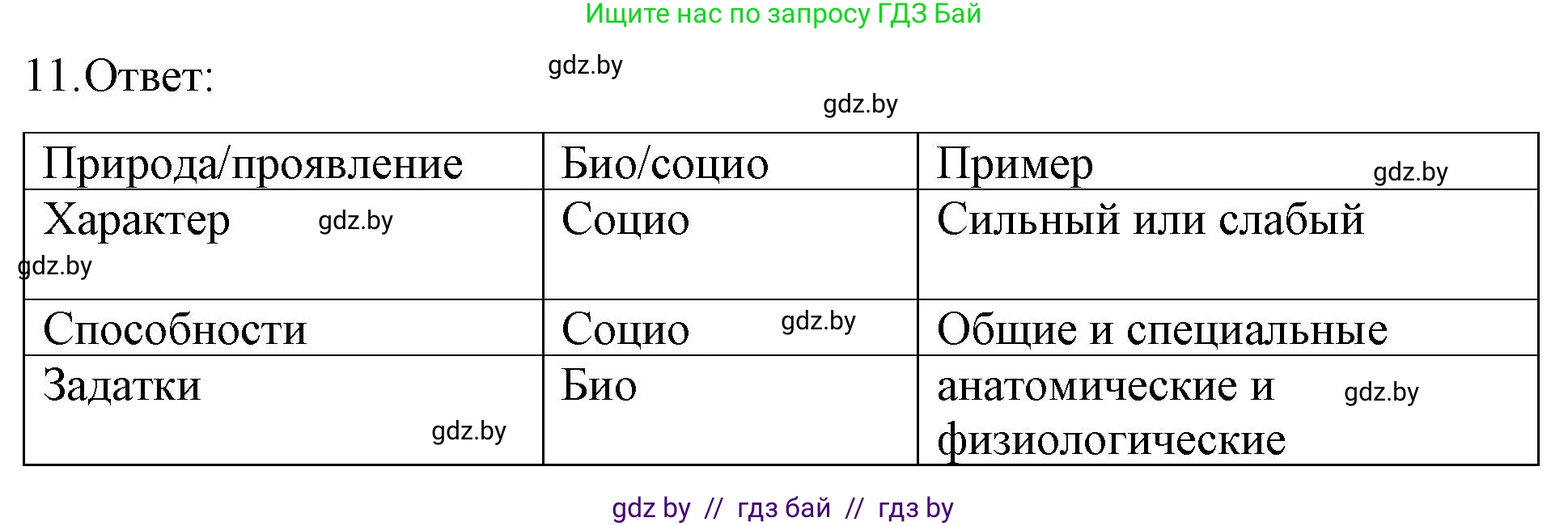 Обществоведение, 9 класс рабочая тетрадь, авторы: Кушнер Надежда Васильевна, Полейко Елена Александровна, Бернат Ирина Петровна, Гламбоцкий Пётр Михайлович, издательство Аверсэв, Минск, 2021, голубого цвета, страница 11, номер 11, Решение