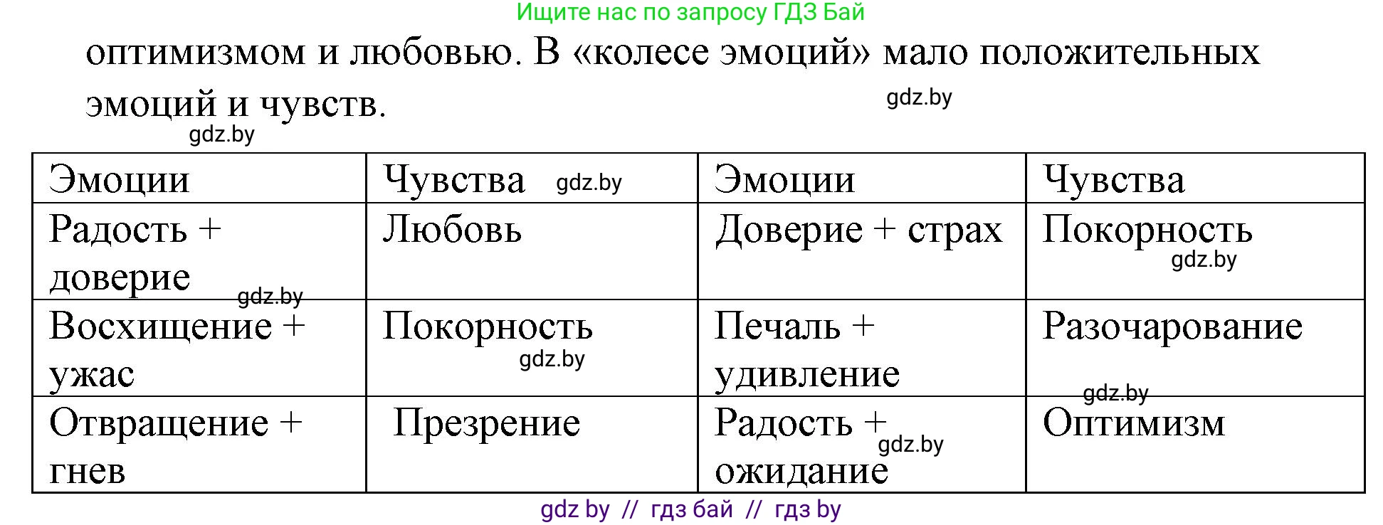 Обществоведение, 9 класс рабочая тетрадь, авторы: Кушнер Надежда Васильевна, Полейко Елена Александровна, Бернат Ирина Петровна, Гламбоцкий Пётр Михайлович, издательство Аверсэв, Минск, 2021, голубого цвета, страница 14, номер 9, Решение (продолжение 2)