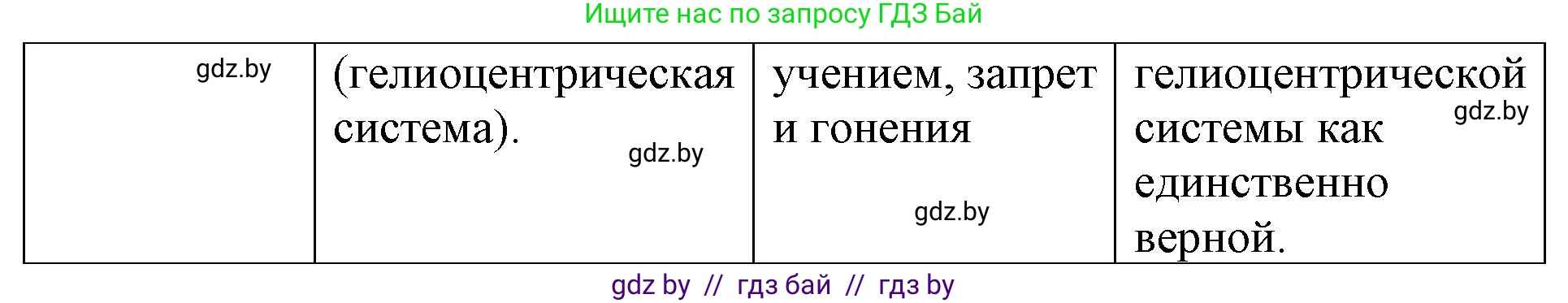 Обществоведение, 9 класс рабочая тетрадь, авторы: Кушнер Надежда Васильевна, Полейко Елена Александровна, Бернат Ирина Петровна, Гламбоцкий Пётр Михайлович, издательство Аверсэв, Минск, 2021, голубого цвета, страница 19, номер 11, Решение (продолжение 2)