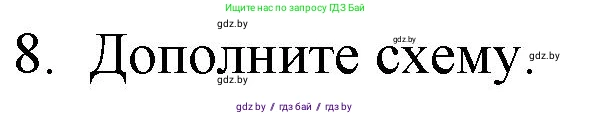 Обществоведение, 9 класс рабочая тетрадь, авторы: Кушнер Надежда Васильевна, Полейко Елена Александровна, Бернат Ирина Петровна, Гламбоцкий Пётр Михайлович, издательство Аверсэв, Минск, 2021, голубого цвета, страница 21, номер 8, Решение