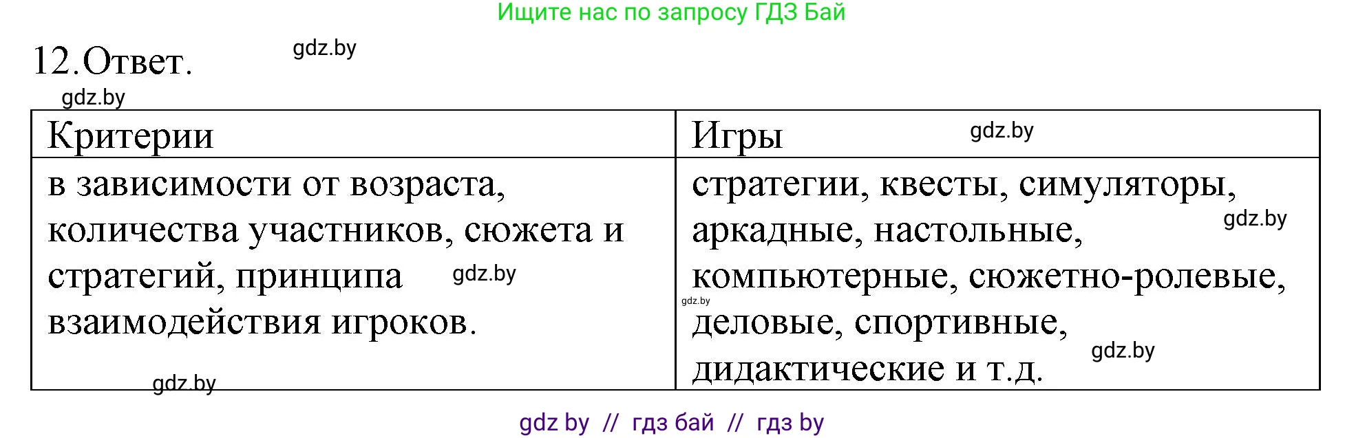 Обществоведение, 9 класс рабочая тетрадь, авторы: Кушнер Надежда Васильевна, Полейко Елена Александровна, Бернат Ирина Петровна, Гламбоцкий Пётр Михайлович, издательство Аверсэв, Минск, 2021, голубого цвета, страница 31, номер 12, Решение