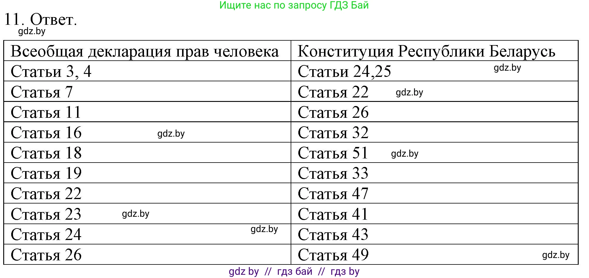 Обществоведение, 9 класс рабочая тетрадь, авторы: Кушнер Надежда Васильевна, Полейко Елена Александровна, Бернат Ирина Петровна, Гламбоцкий Пётр Михайлович, издательство Аверсэв, Минск, 2021, голубого цвета, страница 71, номер 11, Решение