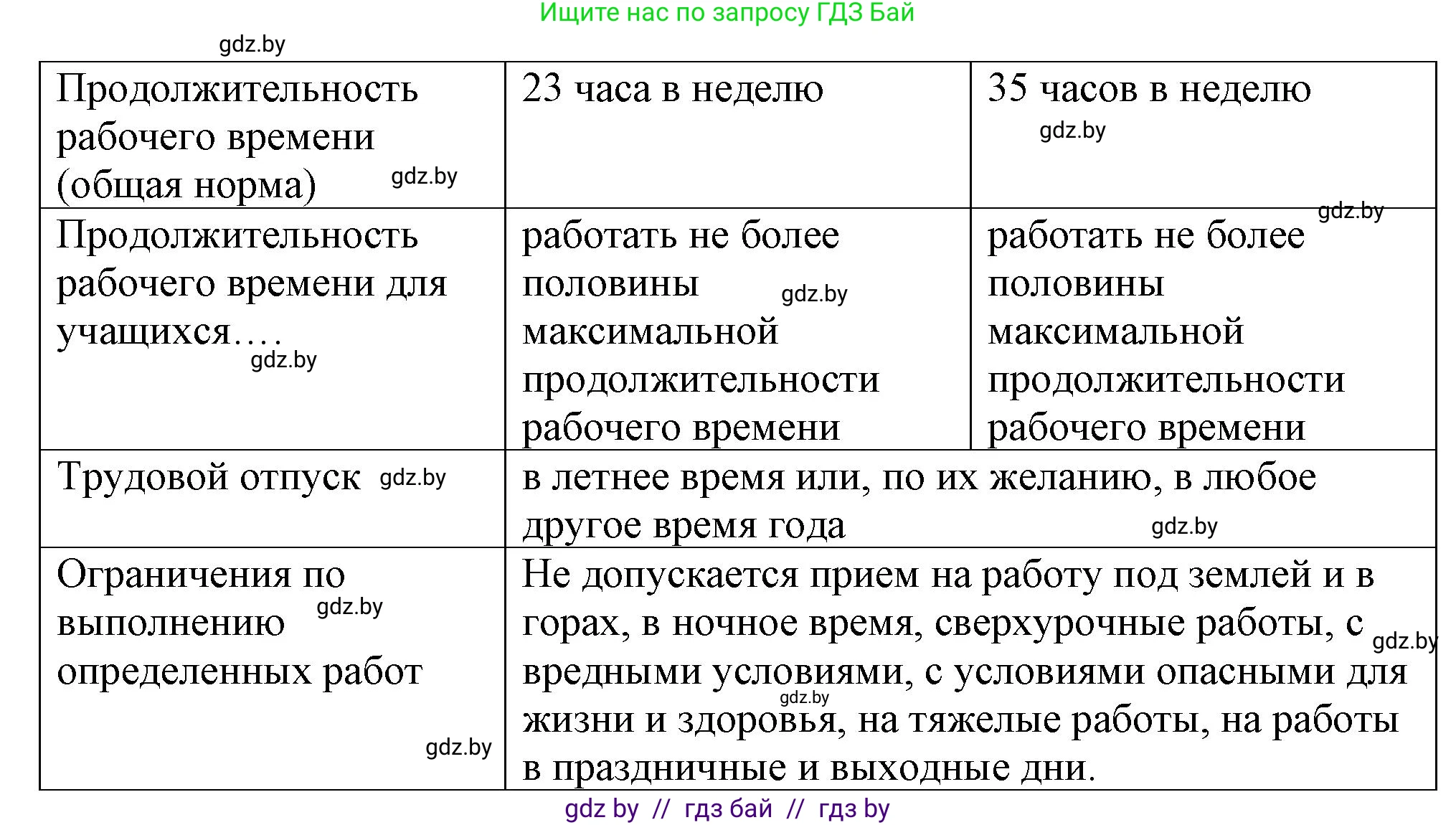 Обществоведение, 9 класс рабочая тетрадь, авторы: Кушнер Надежда Васильевна, Полейко Елена Александровна, Бернат Ирина Петровна, Гламбоцкий Пётр Михайлович, издательство Аверсэв, Минск, 2021, голубого цвета, страница 79, номер 11, Решение (продолжение 2)