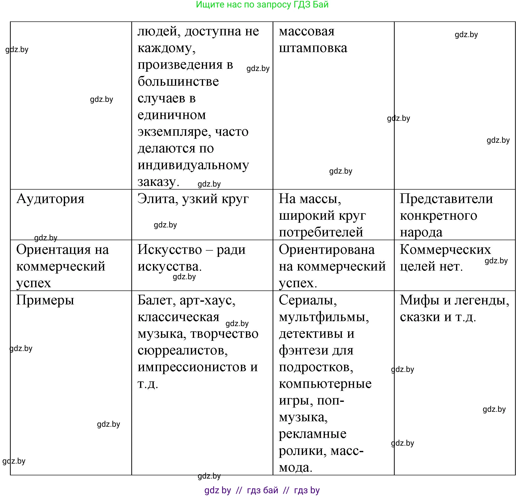 Обществоведение, 9 класс рабочая тетрадь, авторы: Кушнер Надежда Васильевна, Полейко Елена Александровна, Бернат Ирина Петровна, Гламбоцкий Пётр Михайлович, издательство Аверсэв, Минск, 2021, голубого цвета, страница 91, номер 12, Решение (продолжение 2)
