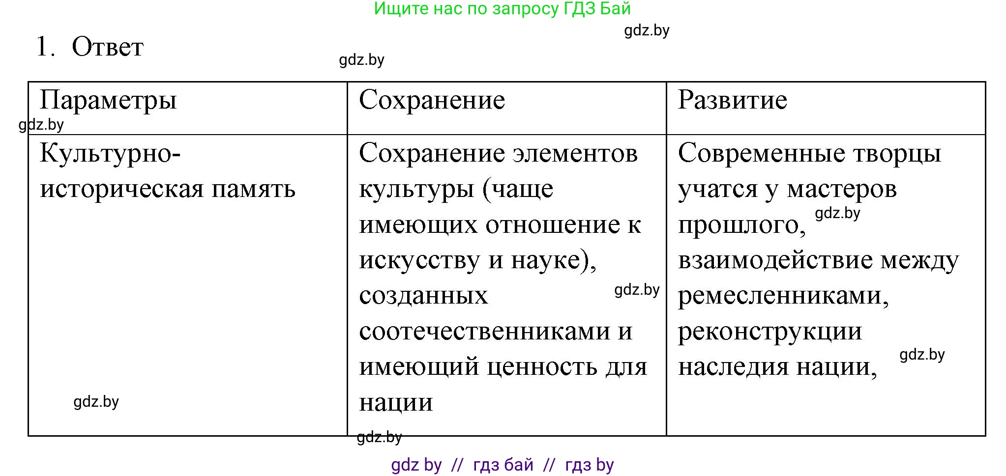Обществоведение, 9 класс рабочая тетрадь, авторы: Кушнер Надежда Васильевна, Полейко Елена Александровна, Бернат Ирина Петровна, Гламбоцкий Пётр Михайлович, издательство Аверсэв, Минск, 2021, голубого цвета, страница 104, номер 1, Решение