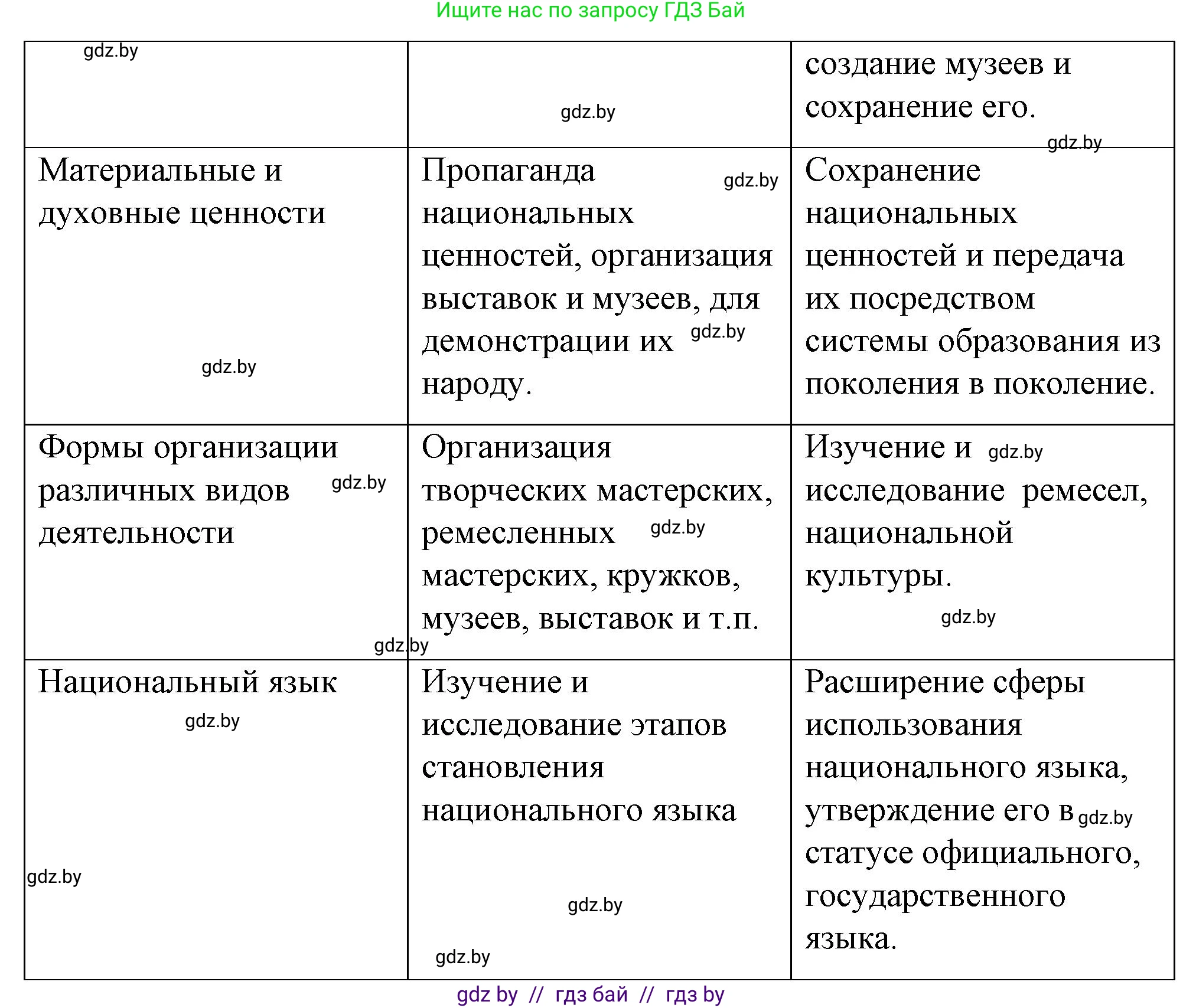 Обществоведение, 9 класс рабочая тетрадь, авторы: Кушнер Надежда Васильевна, Полейко Елена Александровна, Бернат Ирина Петровна, Гламбоцкий Пётр Михайлович, издательство Аверсэв, Минск, 2021, голубого цвета, страница 104, номер 1, Решение (продолжение 2)