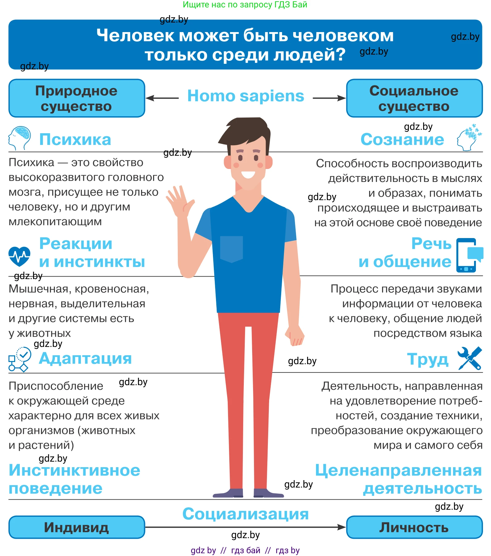 Обществоведение, 9 класс Учебник, авторы: Данилов Александр Николаевич, Полейко Елена Александровна, Кушнер Надежда Васильевна, Бернат Ирина Петровна, Белов А А, Кизима С А, Клецкова И М, Легчилин А А, Солодухо А С, Рубанов А В, издательство Адукацыя i выхаванне, Минск, 2019, жёлтого цвета, страница 7, Условие