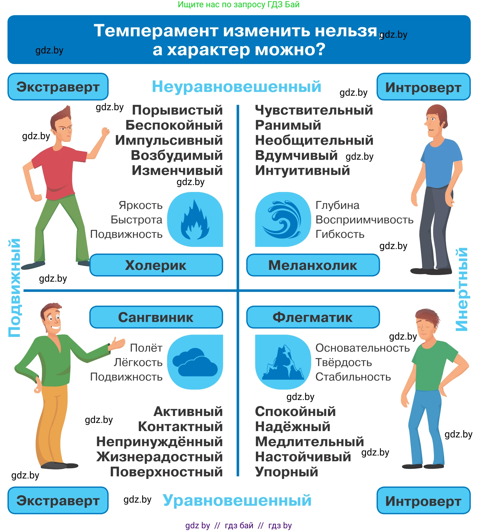 Обществоведение, 9 класс Учебник, авторы: Данилов Александр Николаевич, Полейко Елена Александровна, Кушнер Надежда Васильевна, Бернат Ирина Петровна, Белов А А, Кизима С А, Клецкова И М, Легчилин А А, Солодухо А С, Рубанов А В, издательство Адукацыя i выхаванне, Минск, 2019, жёлтого цвета, страница 16, Условие