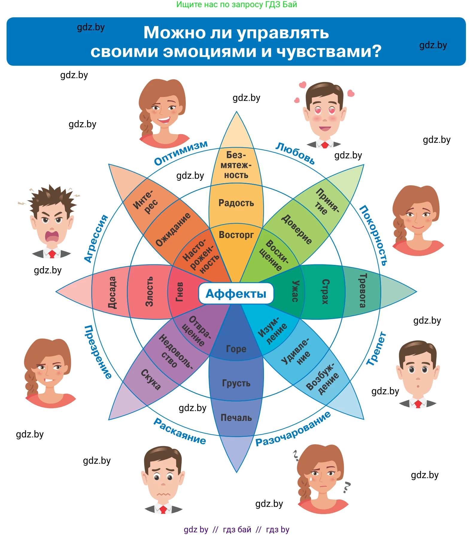 Обществоведение, 9 класс Учебник, авторы: Данилов Александр Николаевич, Полейко Елена Александровна, Кушнер Надежда Васильевна, Бернат Ирина Петровна, Белов А А, Кизима С А, Клецкова И М, Легчилин А А, Солодухо А С, Рубанов А В, издательство Адукацыя i выхаванне, Минск, 2019, жёлтого цвета, страница 26, Условие